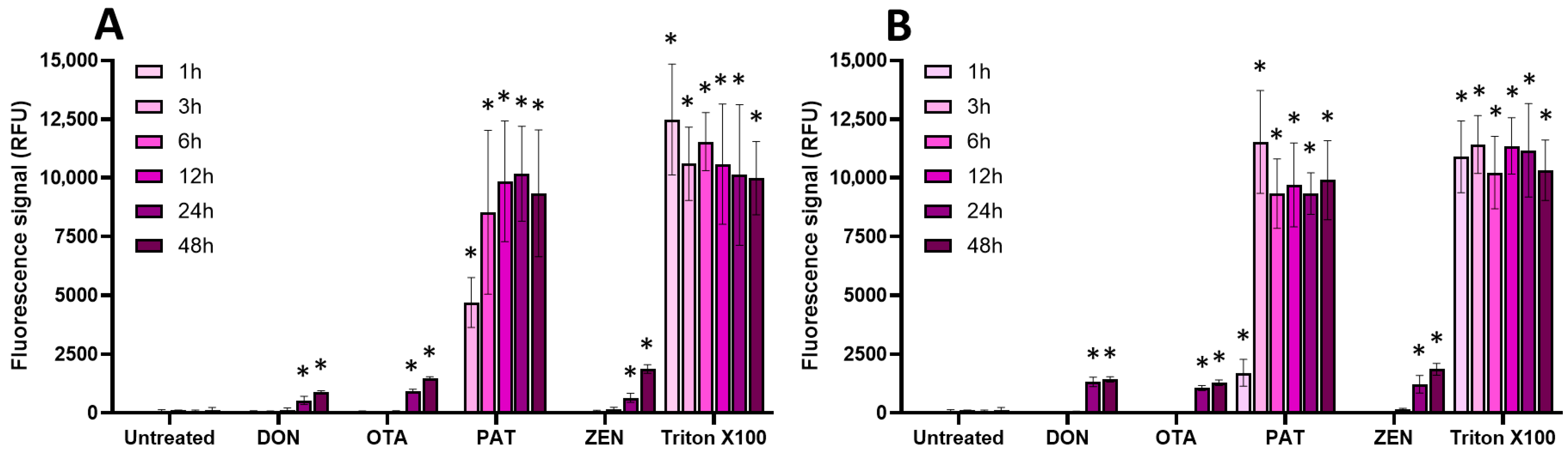 Toxins 17 00587 g006 Toxins 17 00587 g006