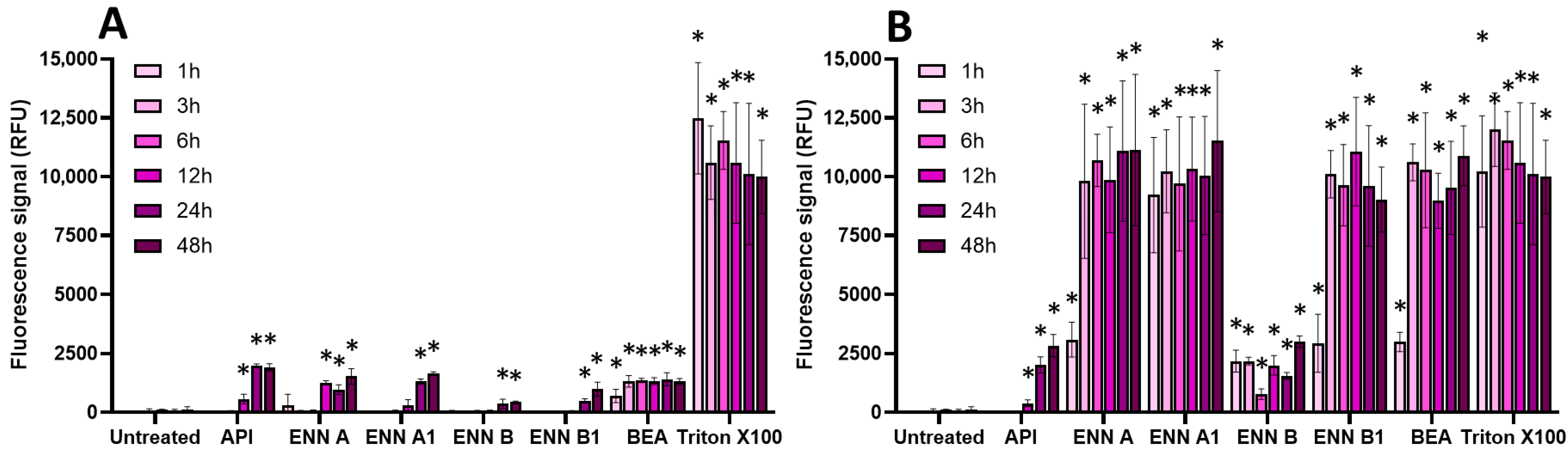 Toxins 17 00587 g007 Toxins 17 00587 g007