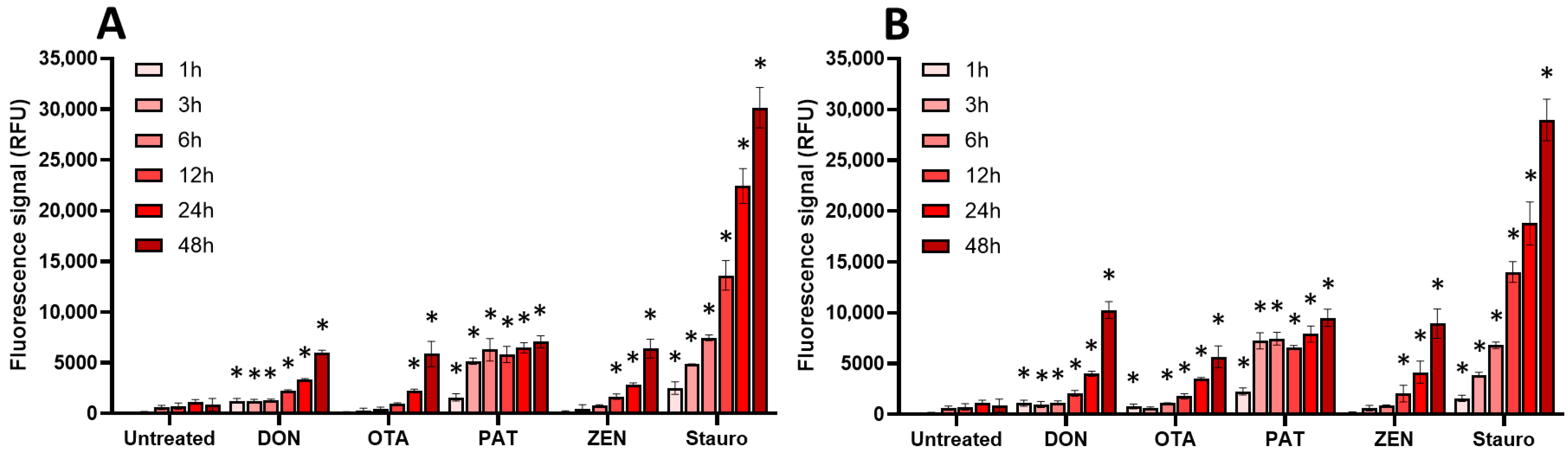 Toxins 17 00587 g008 Toxins 17 00587 g008