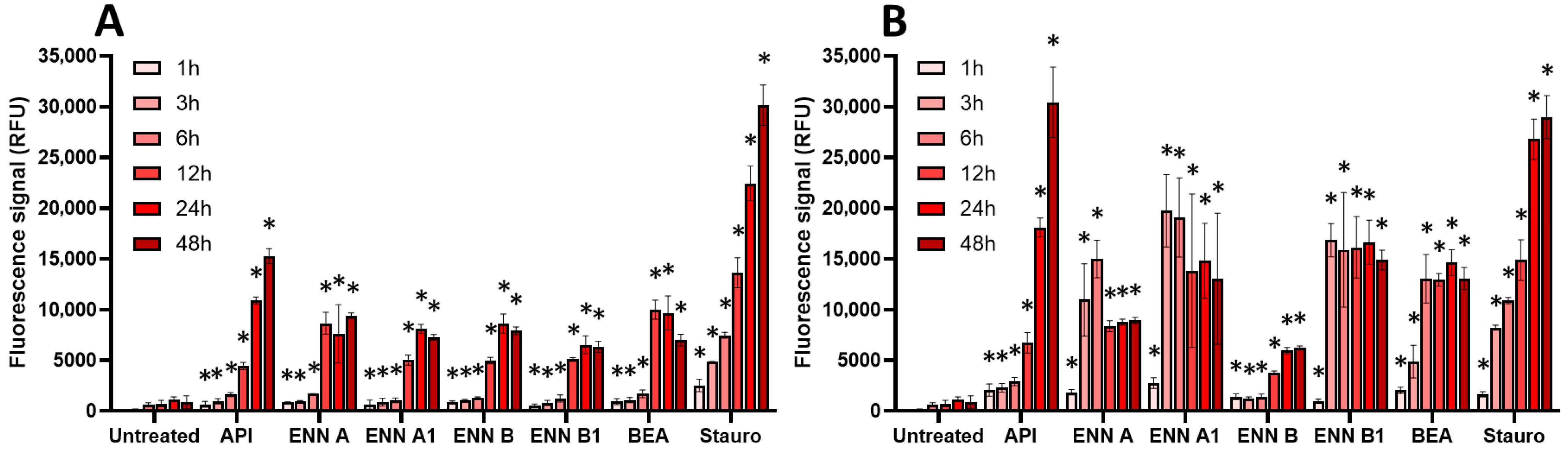 Toxins 17 00587 g009 Toxins 17 00587 g009