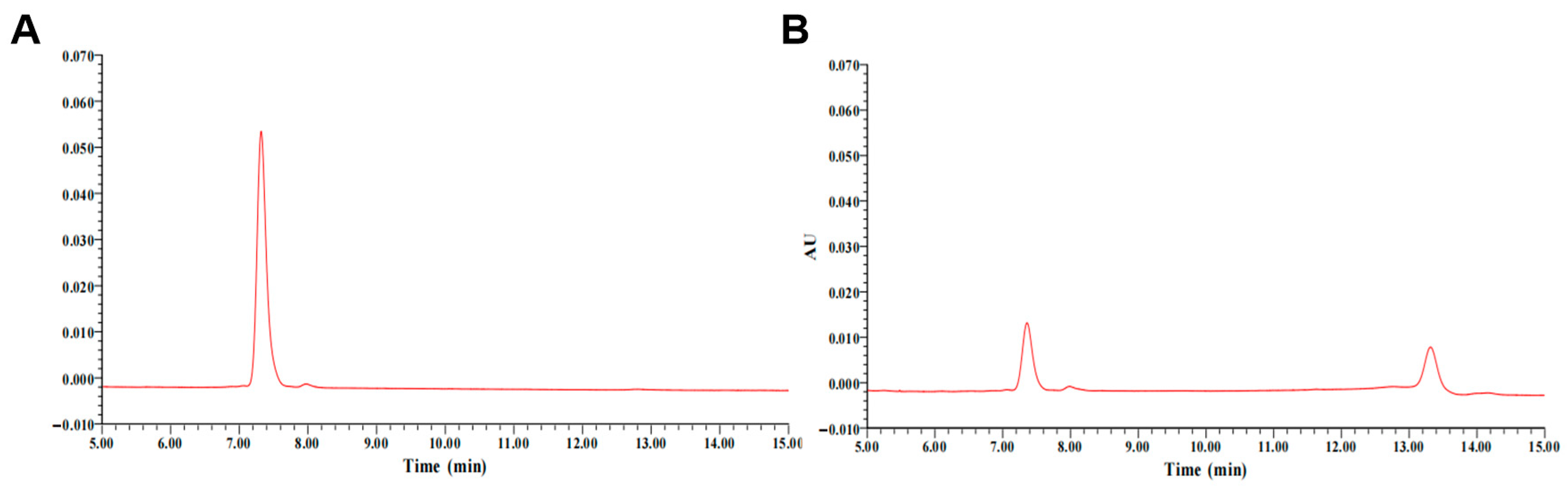 Toxins 17 00588 g002 Toxins 17 00588 g002
