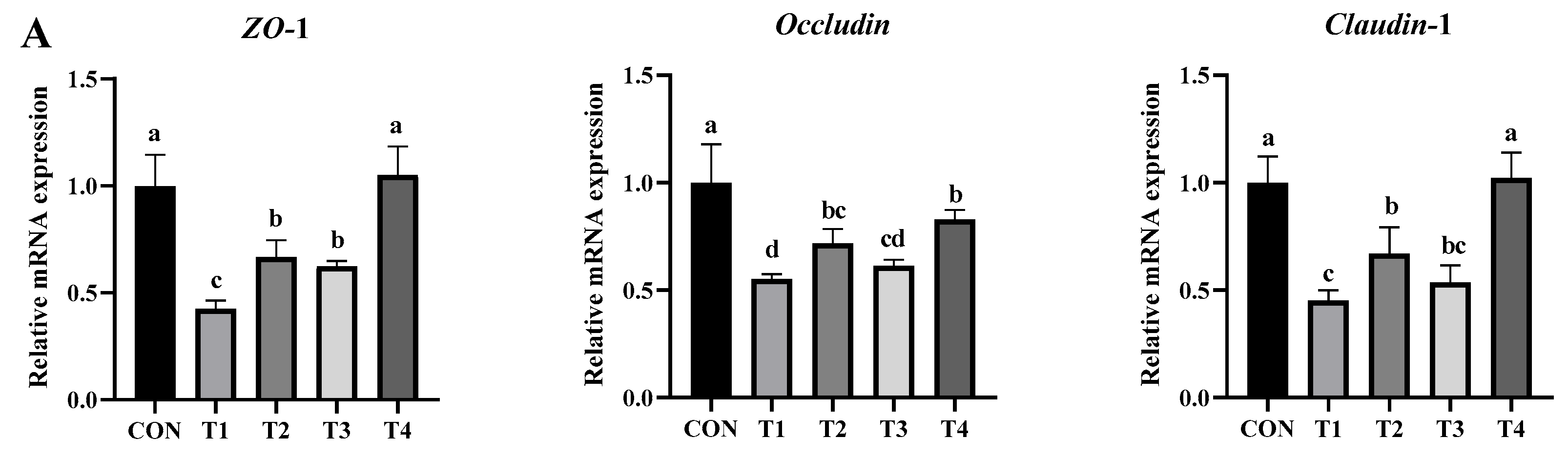 Toxins 17 00588 g006a Toxins 17 00588 g006a