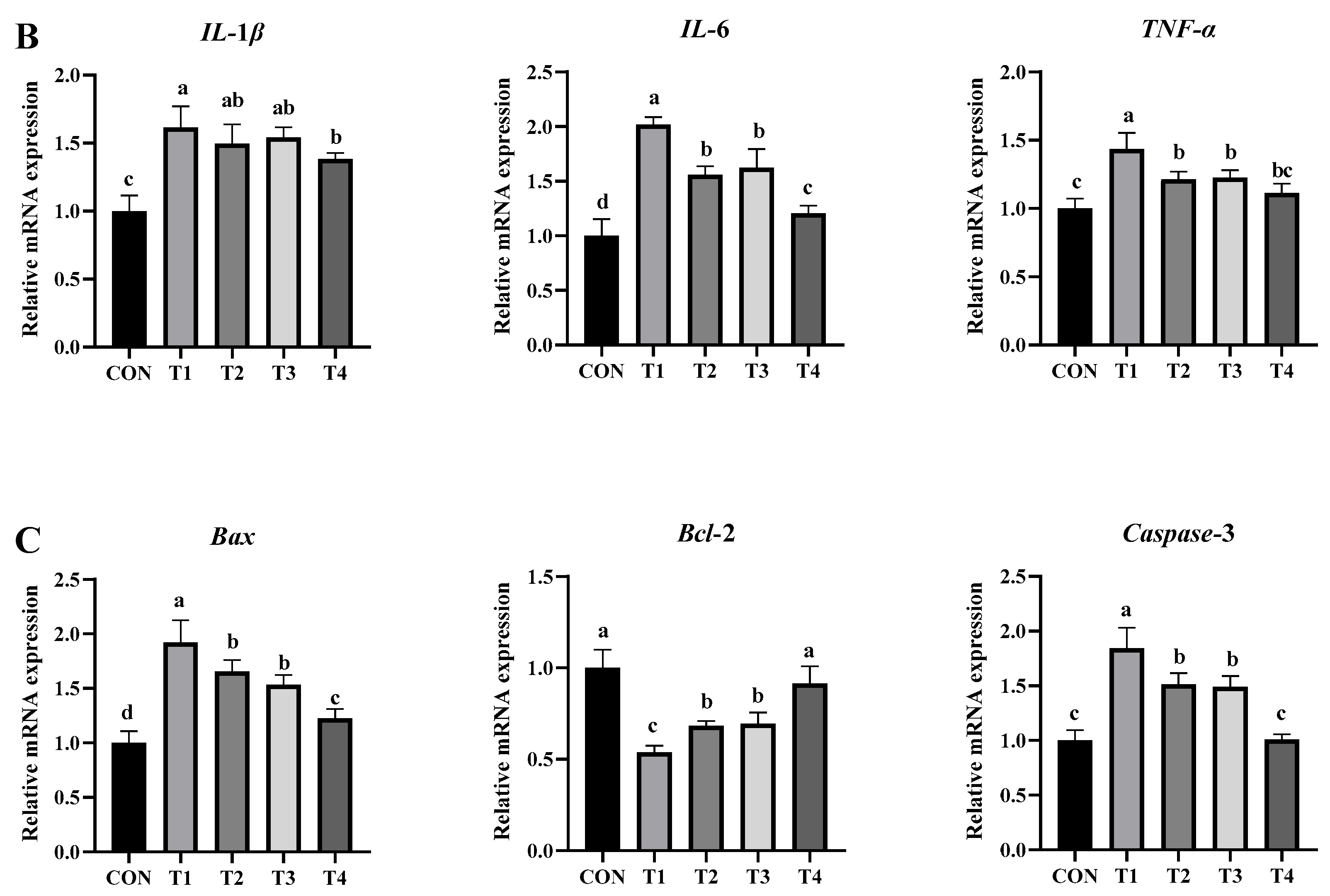 Toxins 17 00588 g006b Toxins 17 00588 g006b