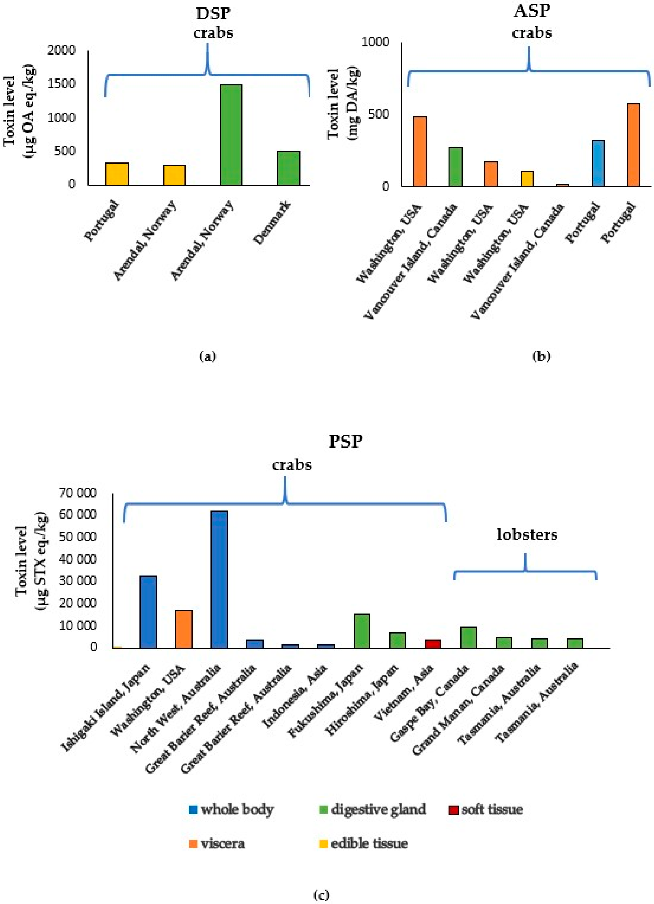 Toxins 17 00589 g002