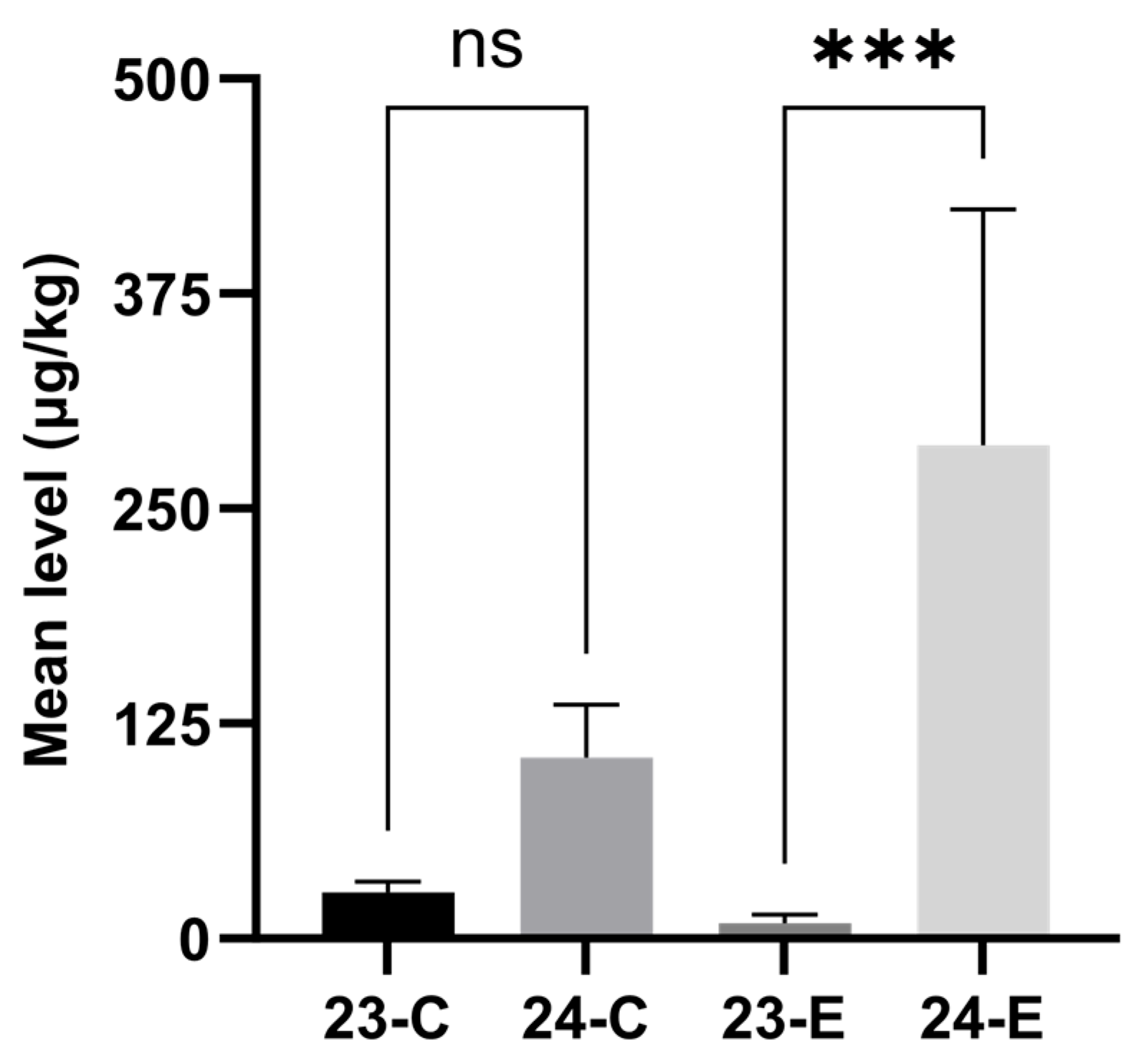 Toxins 17 00591 g001 Toxins 17 00591 g001