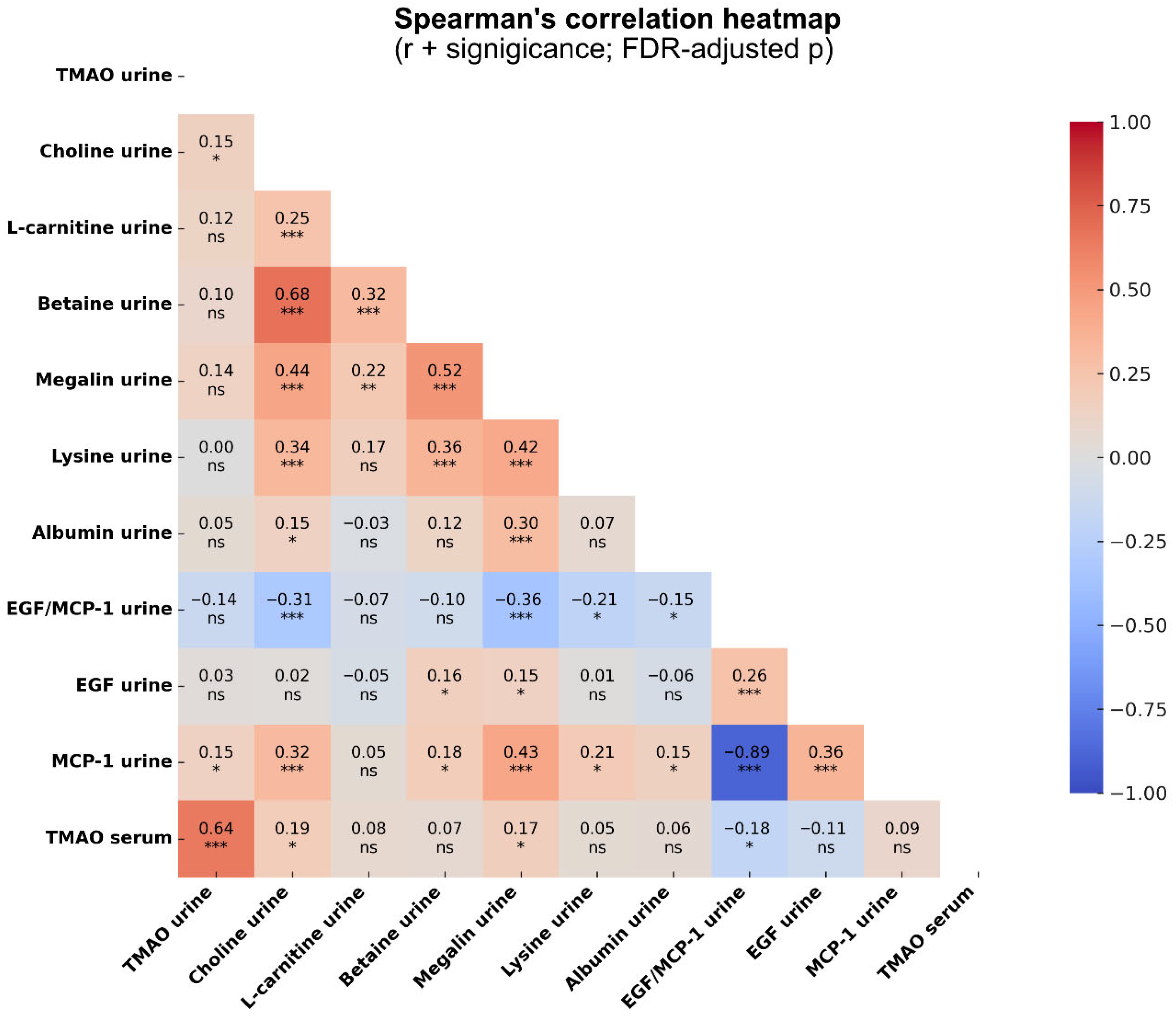 Toxins 17 00592 g003 Toxins 17 00592 g003