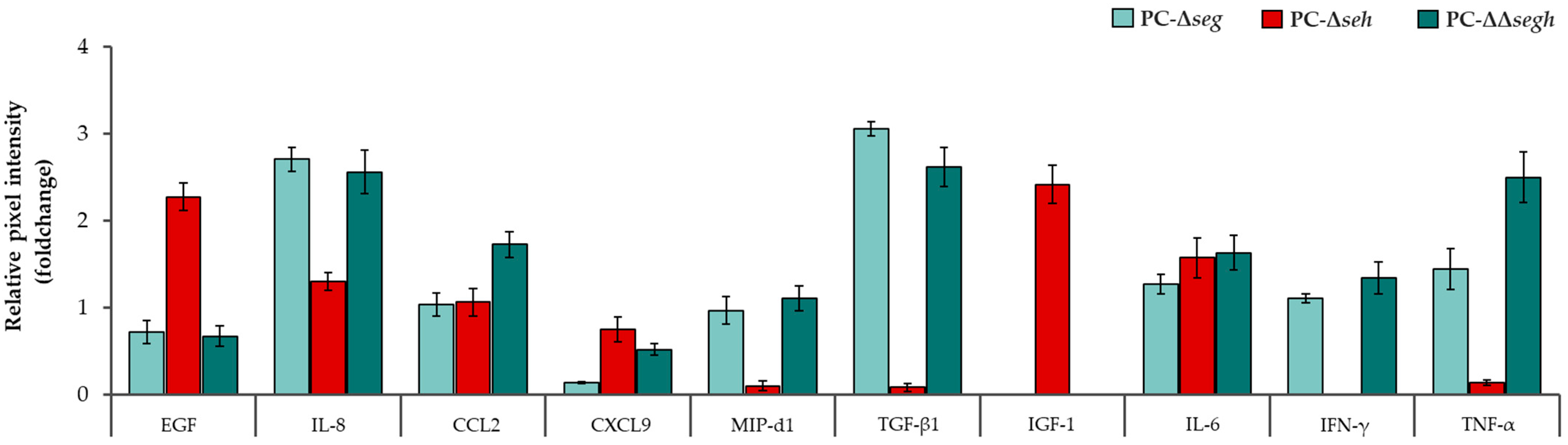 Toxins 17 00593 g002 Toxins 17 00593 g002
