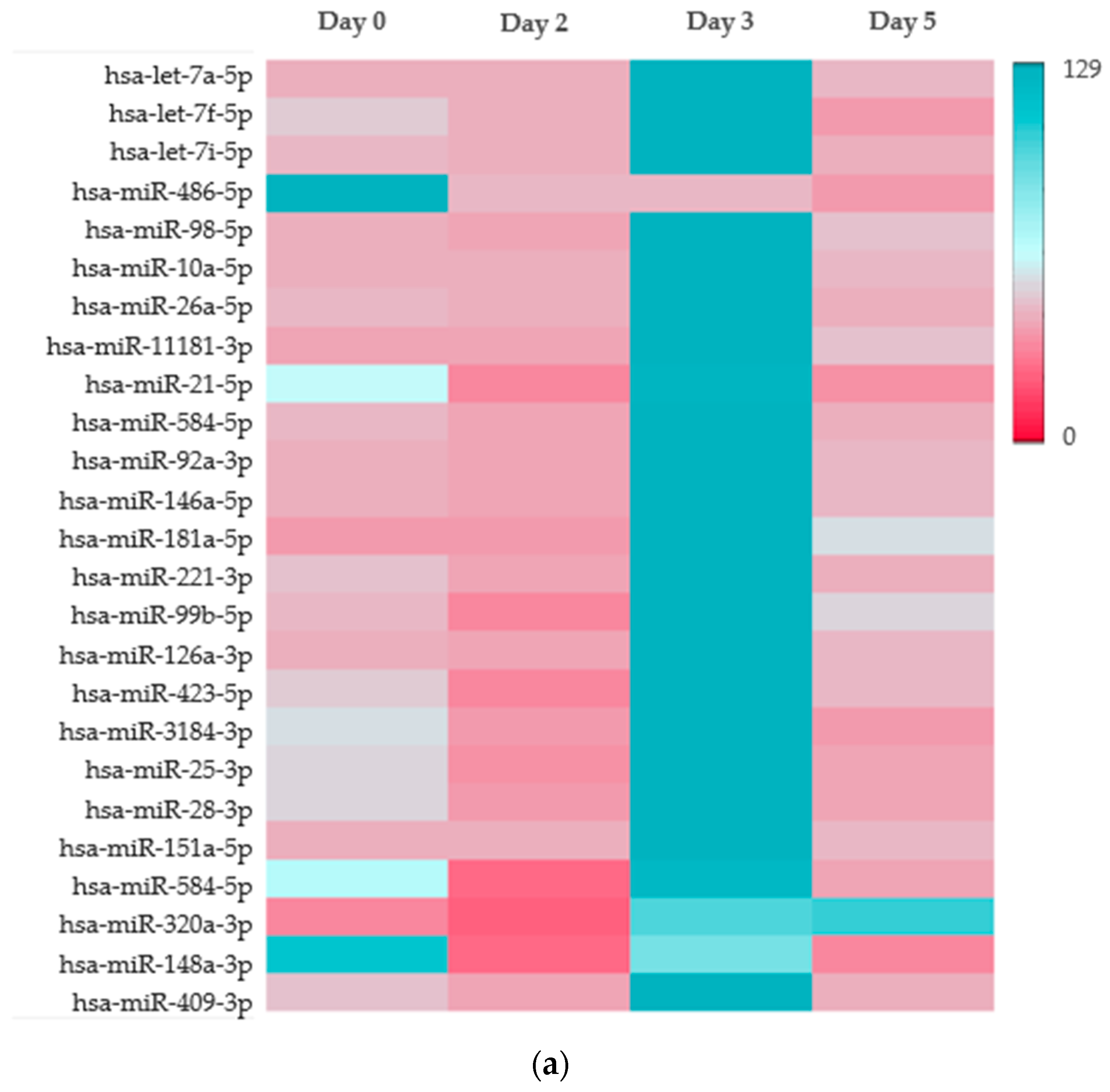 Toxins 17 00593 g003a Toxins 17 00593 g003a