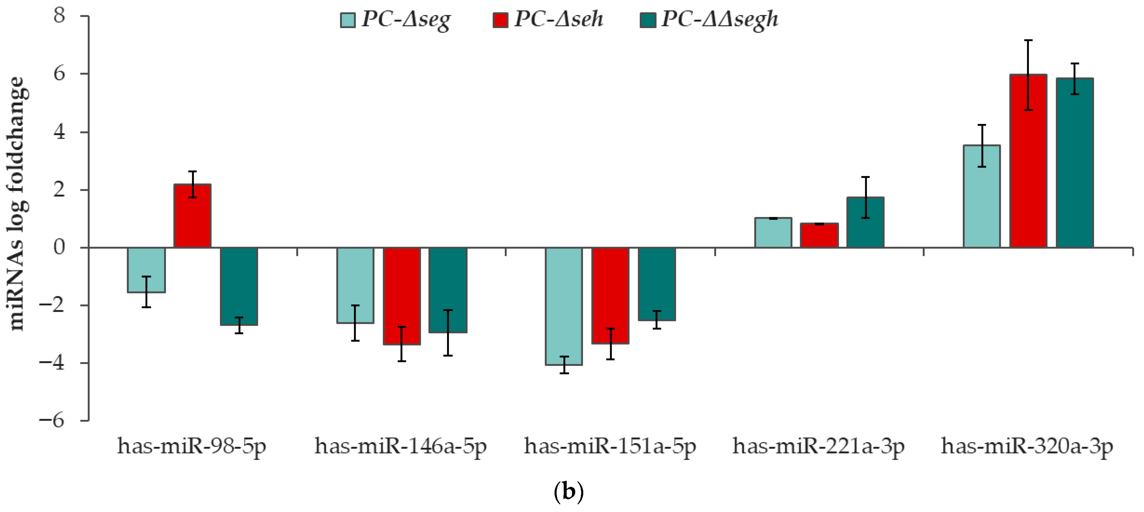 Toxins 17 00593 g003b Toxins 17 00593 g003b