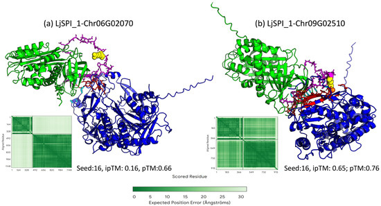 Ai-Assisted Discovery of a Direct Physical Interaction Between a