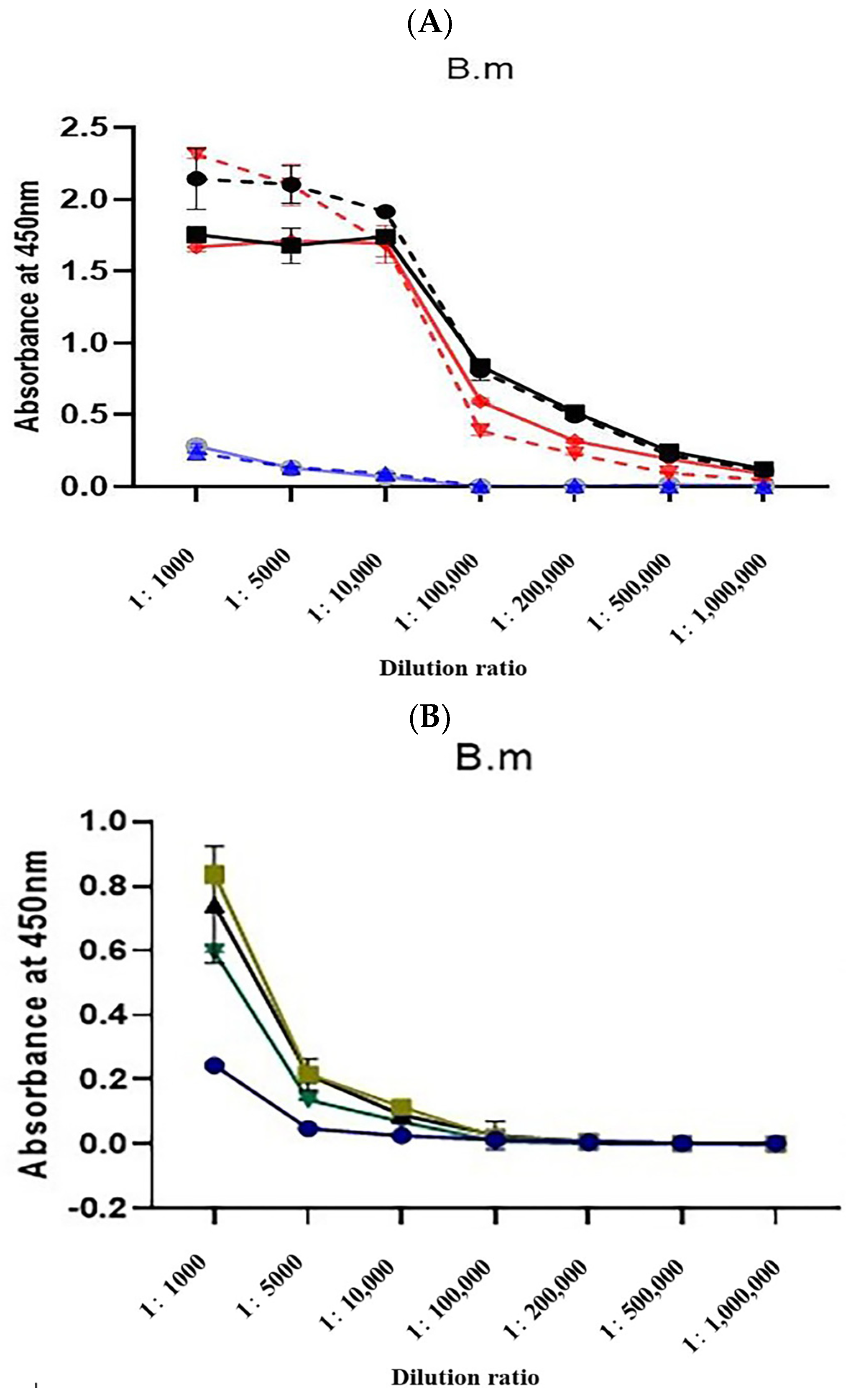 Toxins 17 00601 g003