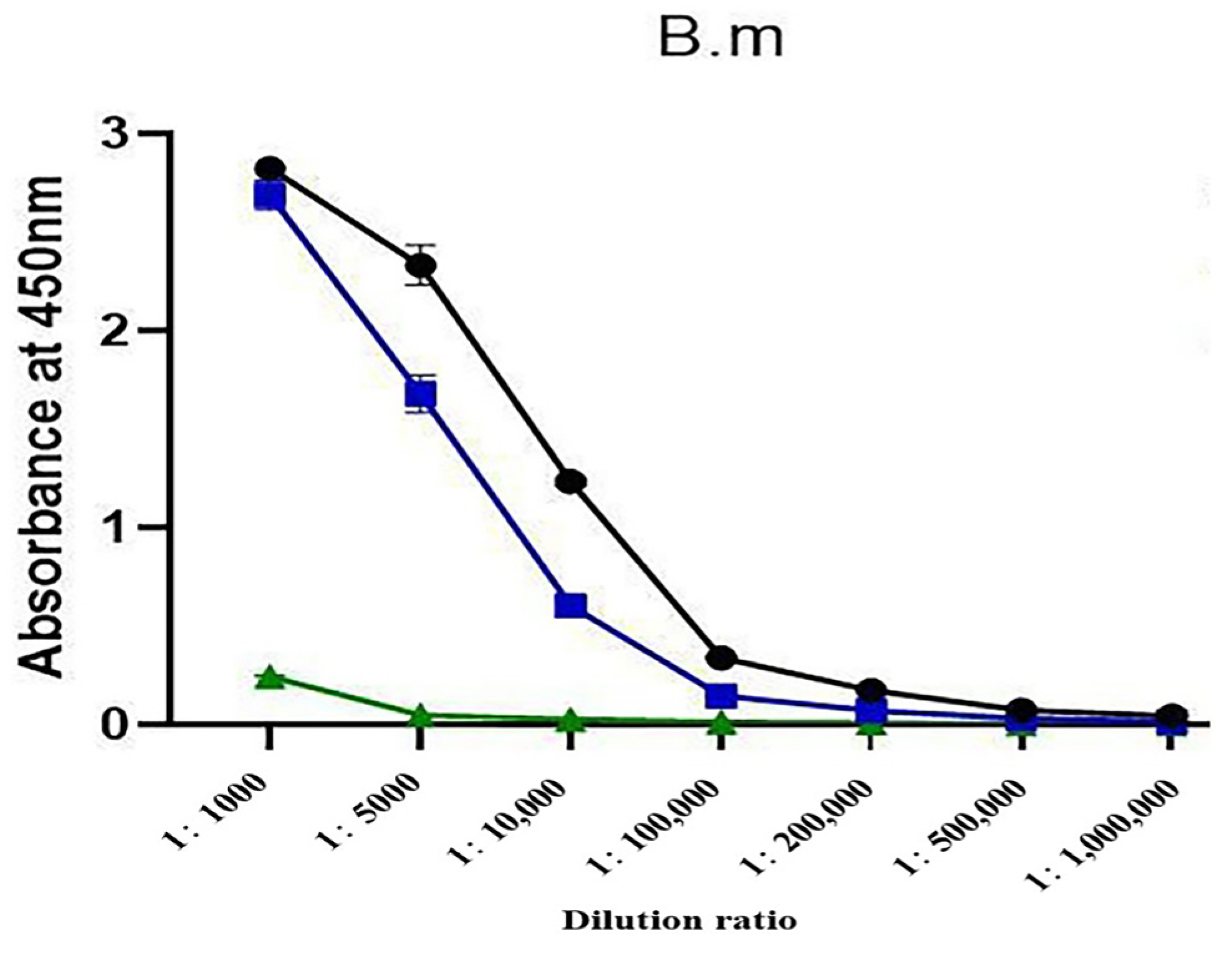 Toxins 17 00601 g004