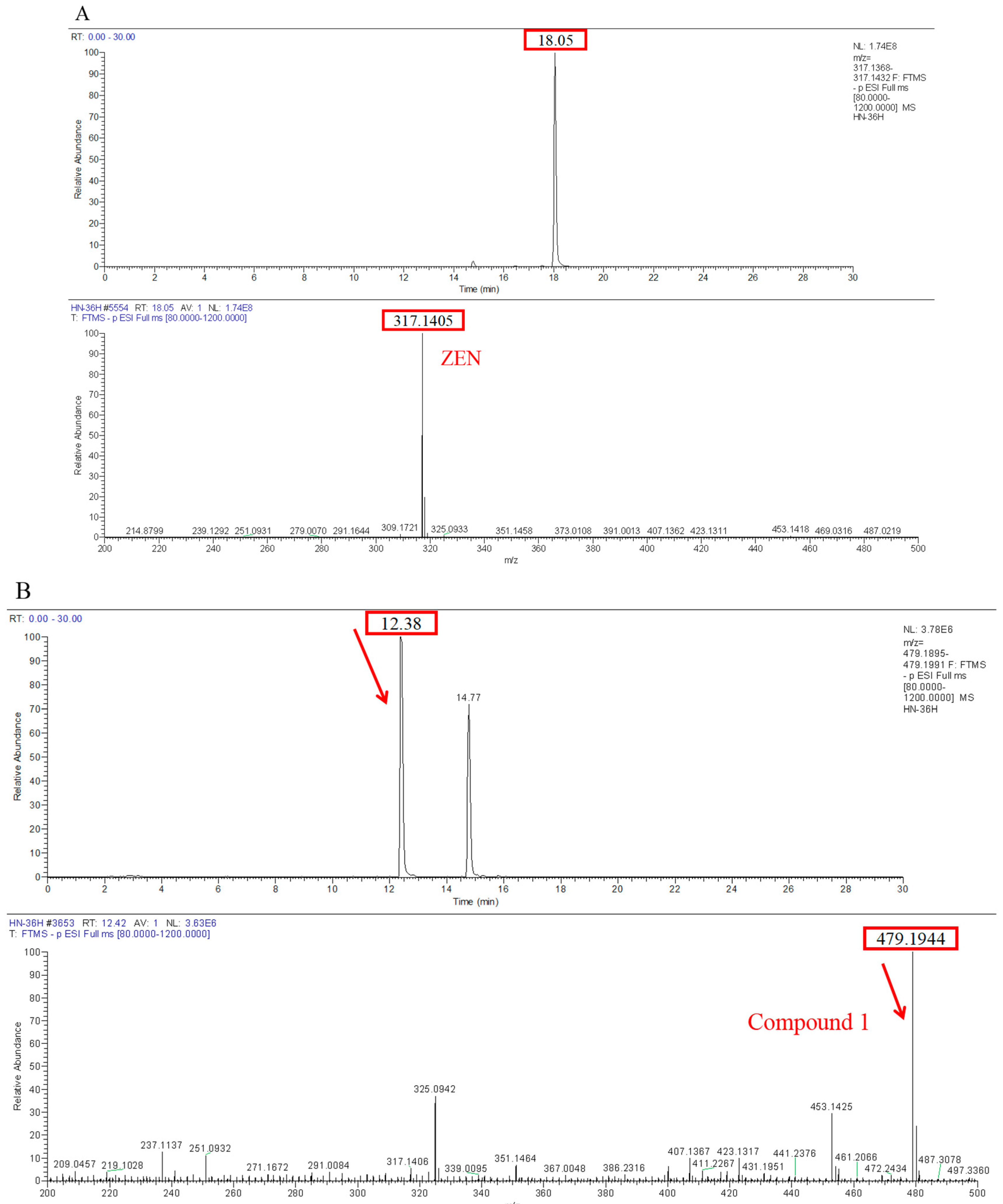 Toxins 18 00002 g0a1a