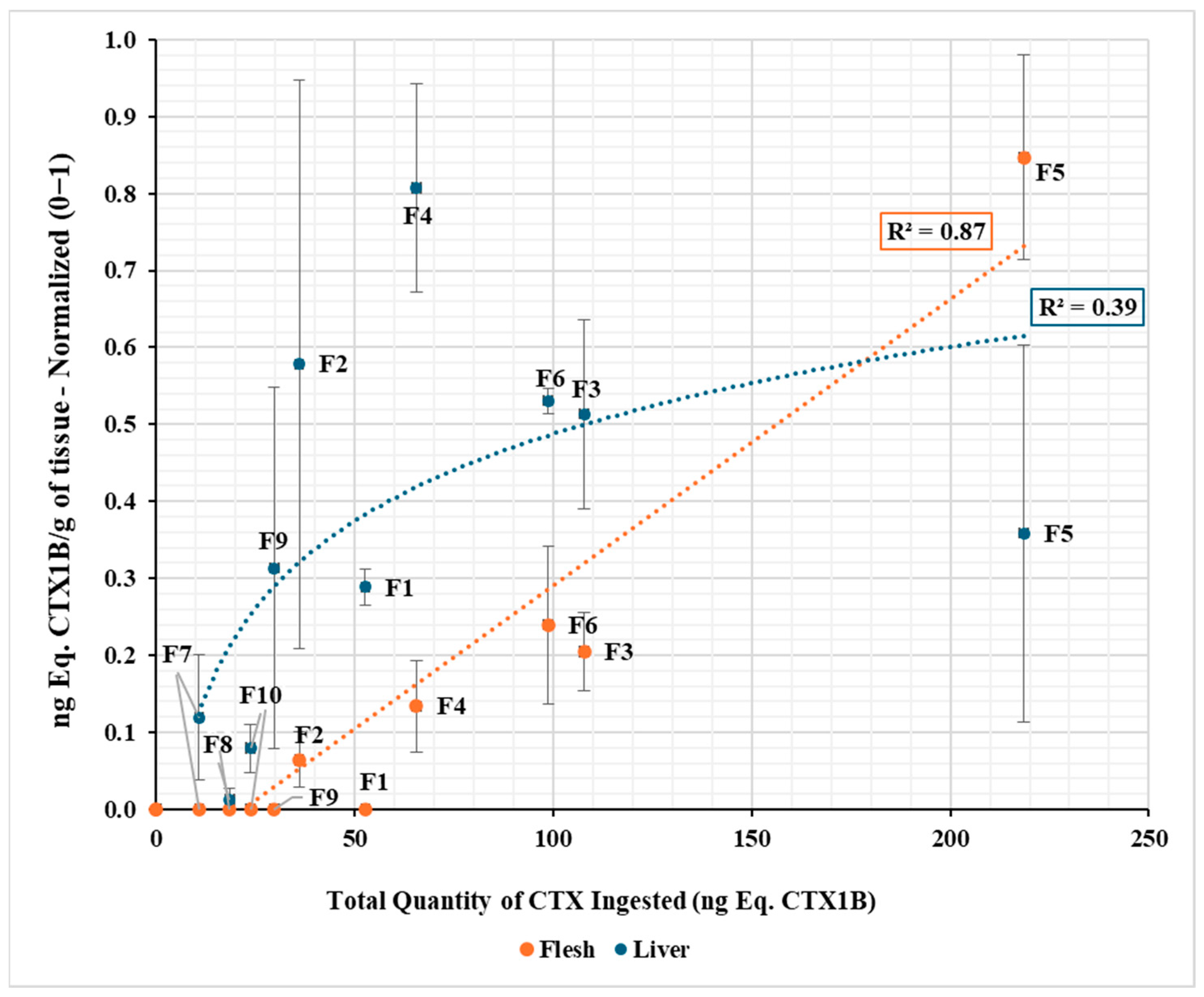 Toxins 18 00003 g003