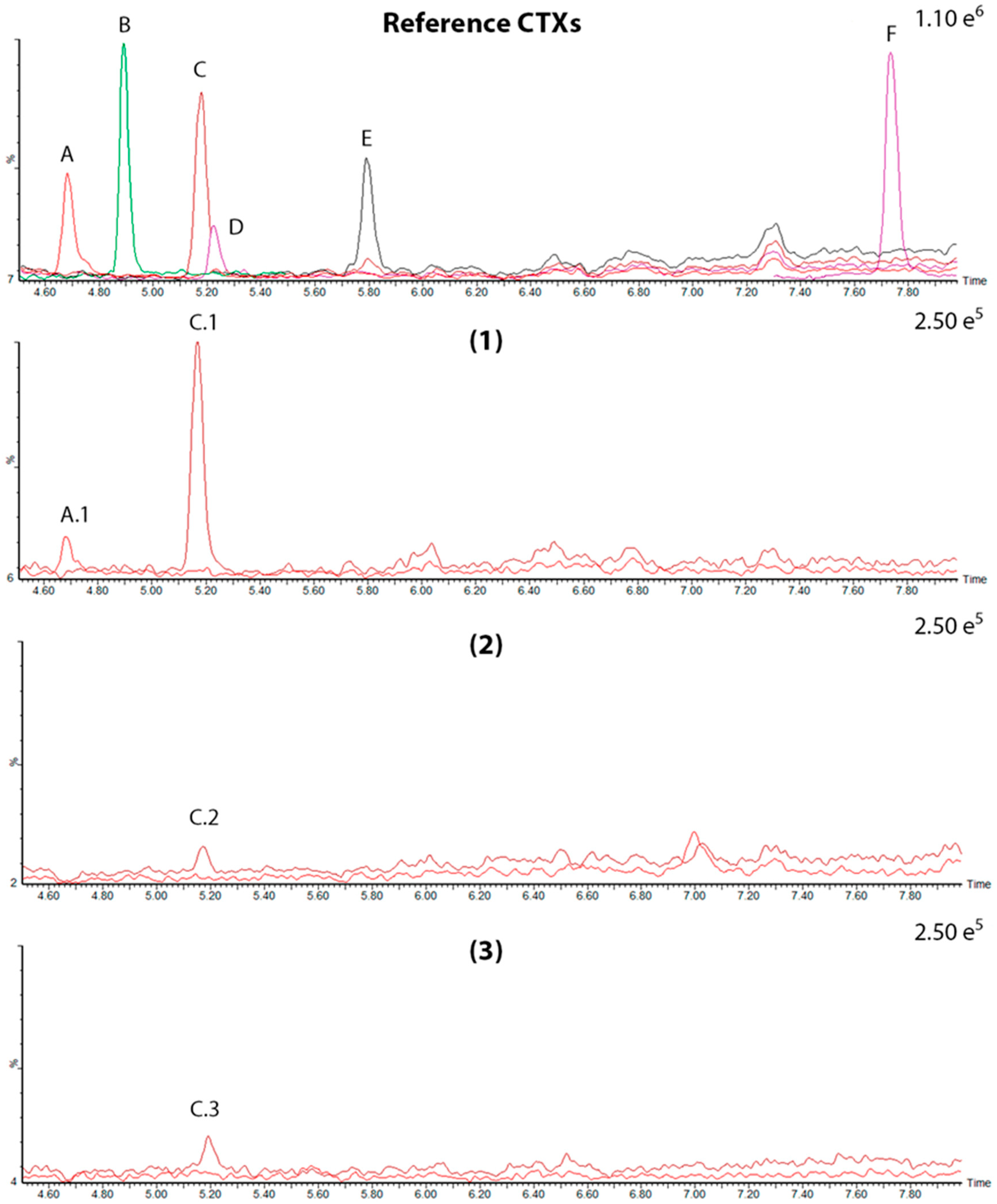 Toxins 18 00003 g004