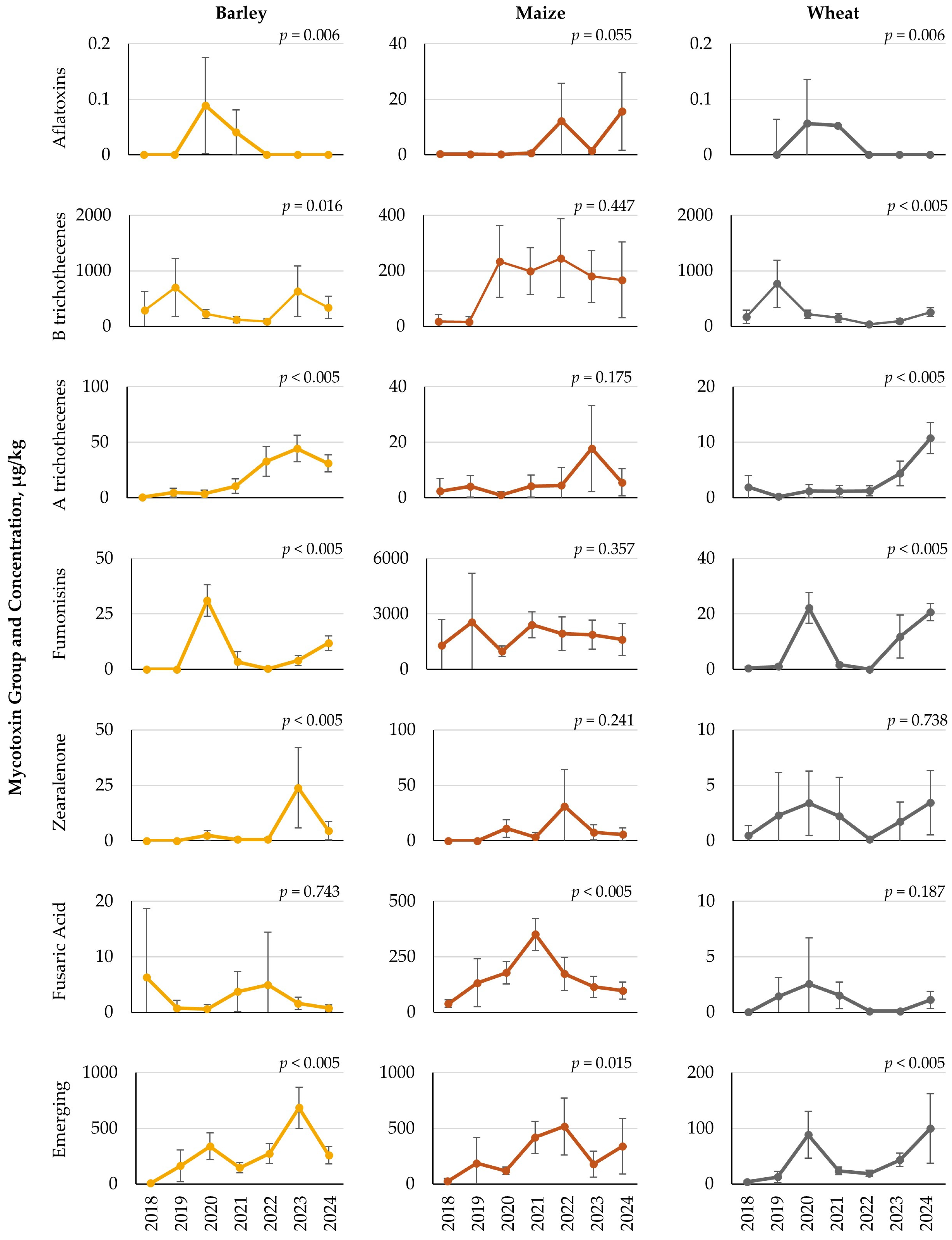 Toxins 18 00005 g004