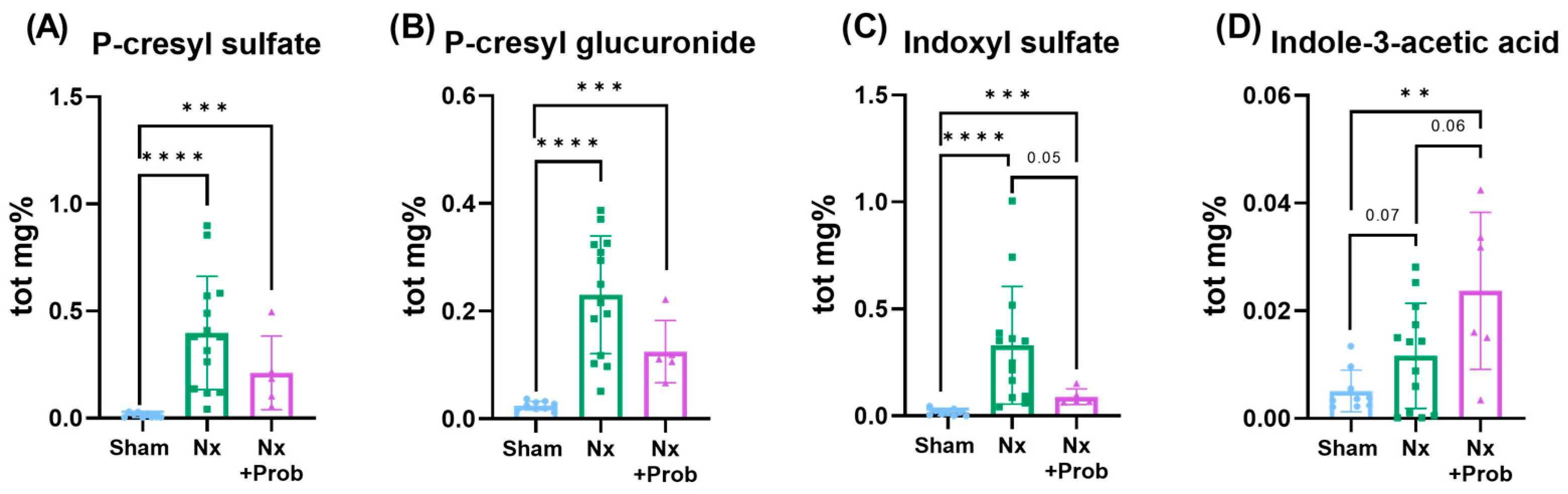 Toxins 18 00006 g003