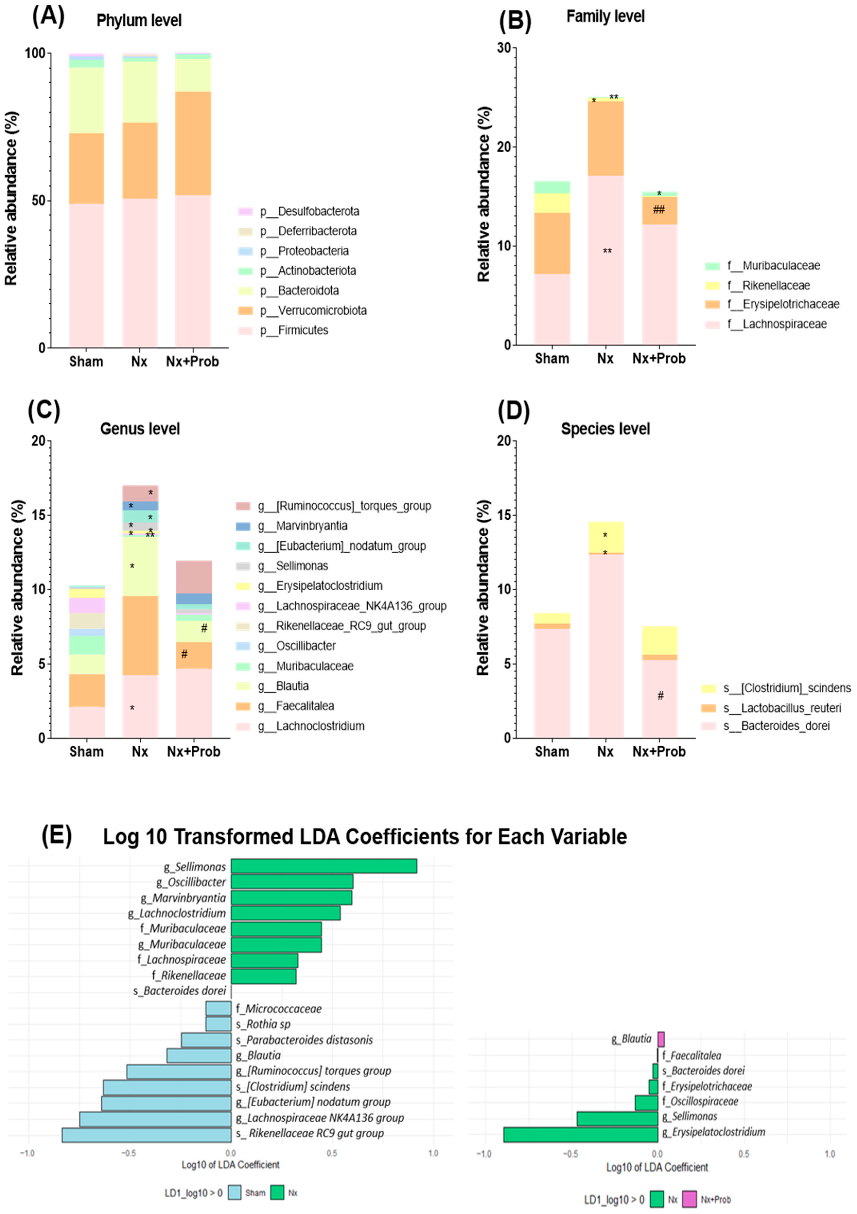 Toxins 18 00006 g005