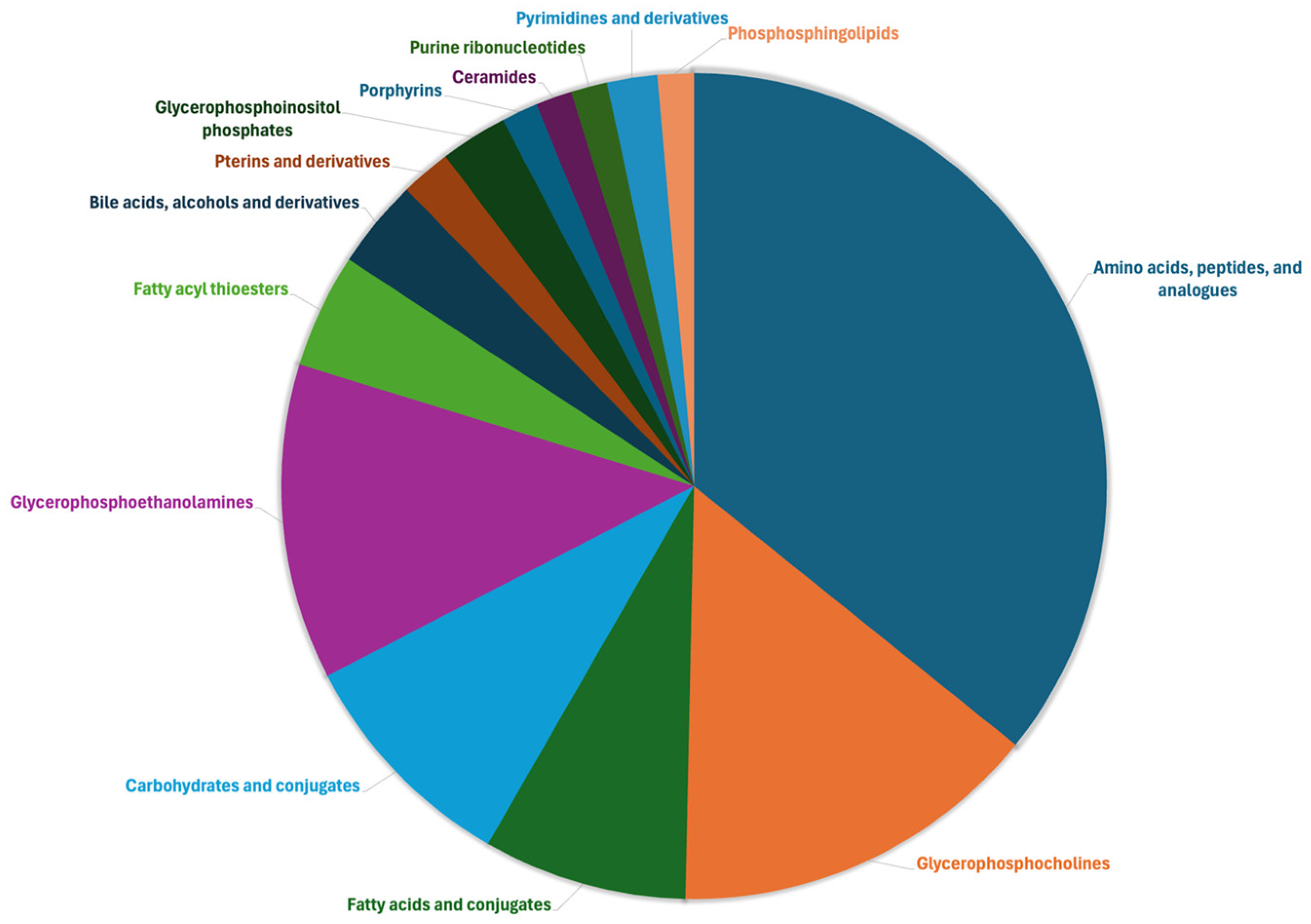 Toxins 18 00009 g001
