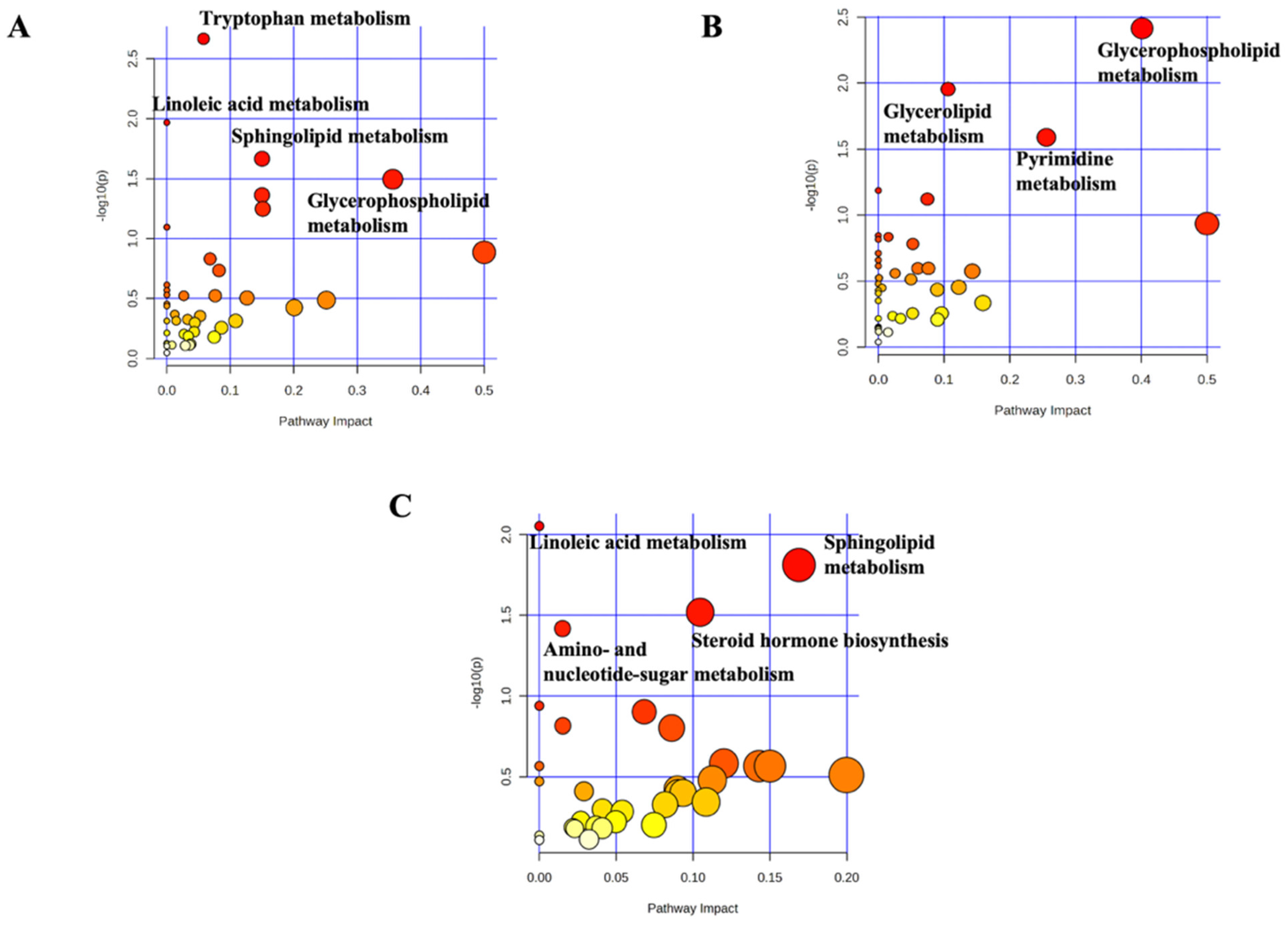 Toxins 18 00009 g004