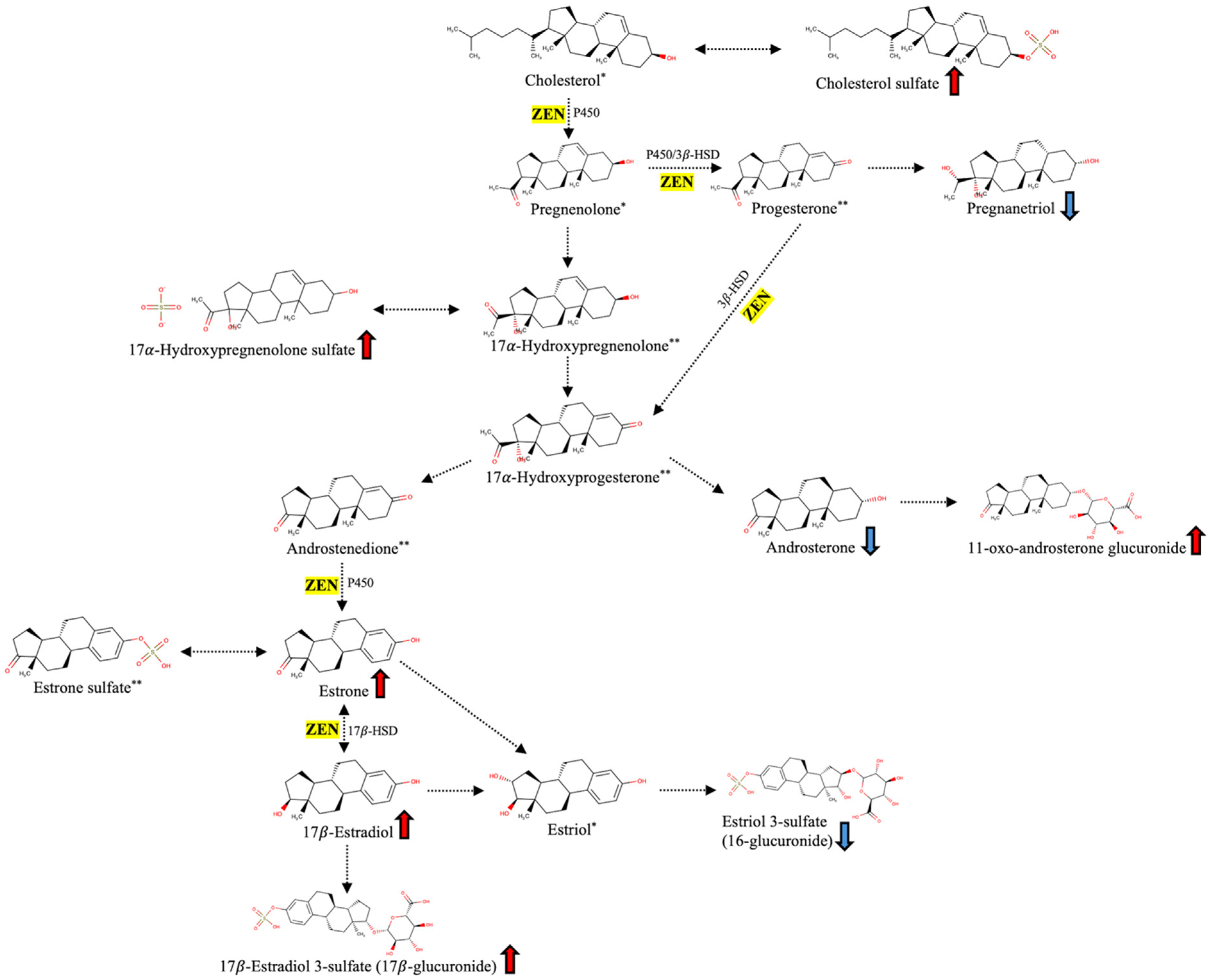 Toxins 18 00009 g005