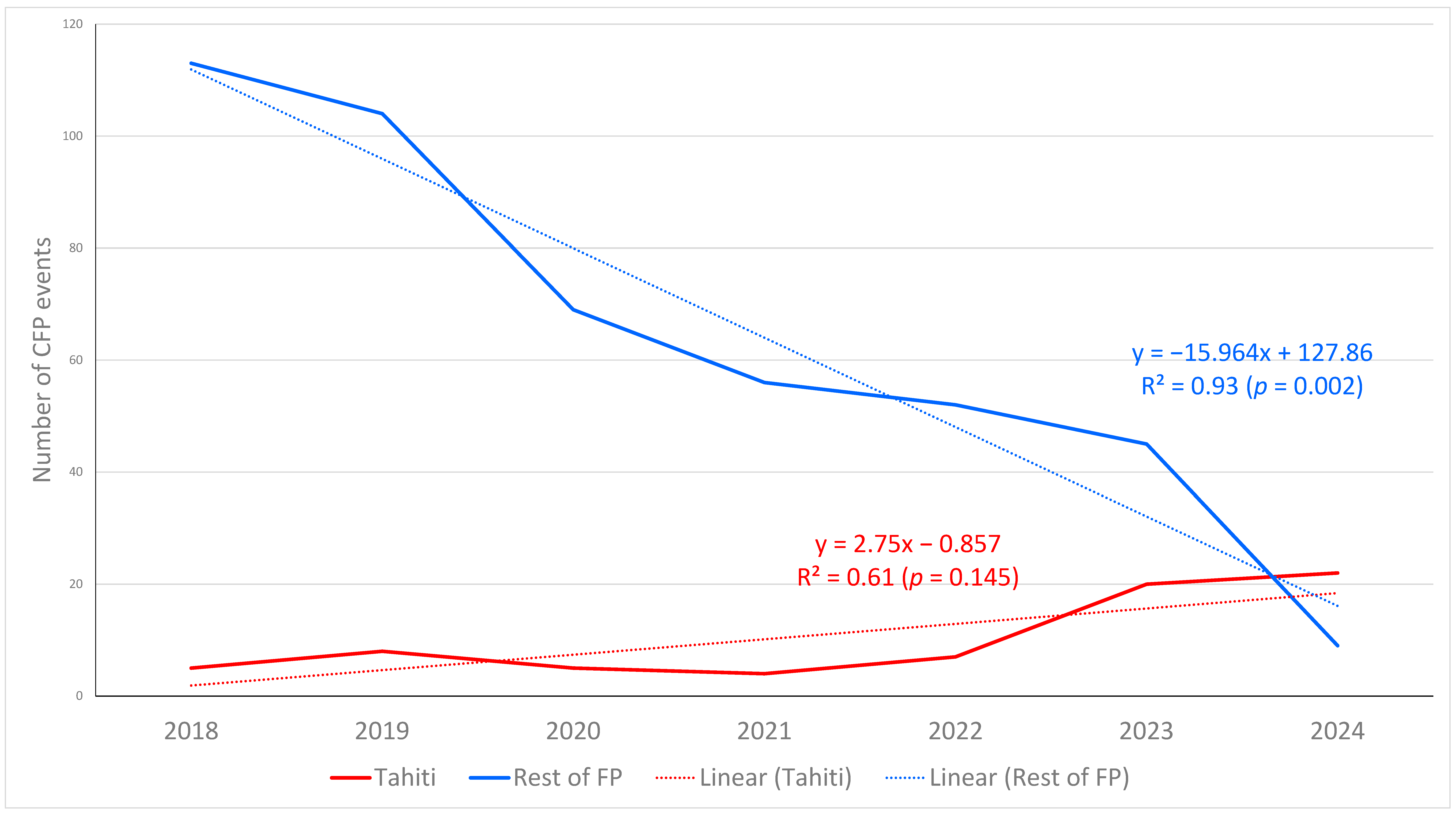 Toxins 18 00011 g004