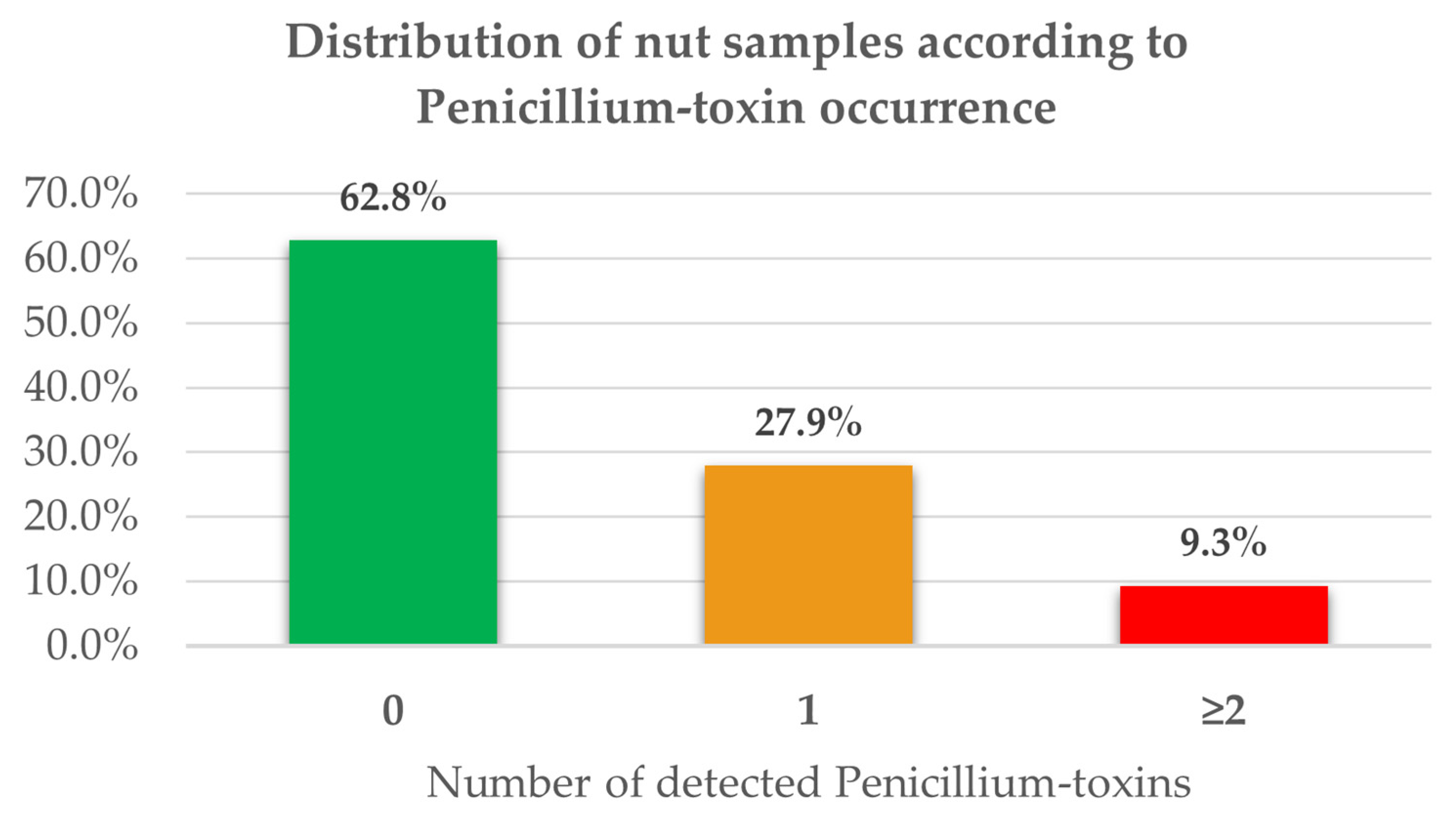 Toxins 18 00012 g001