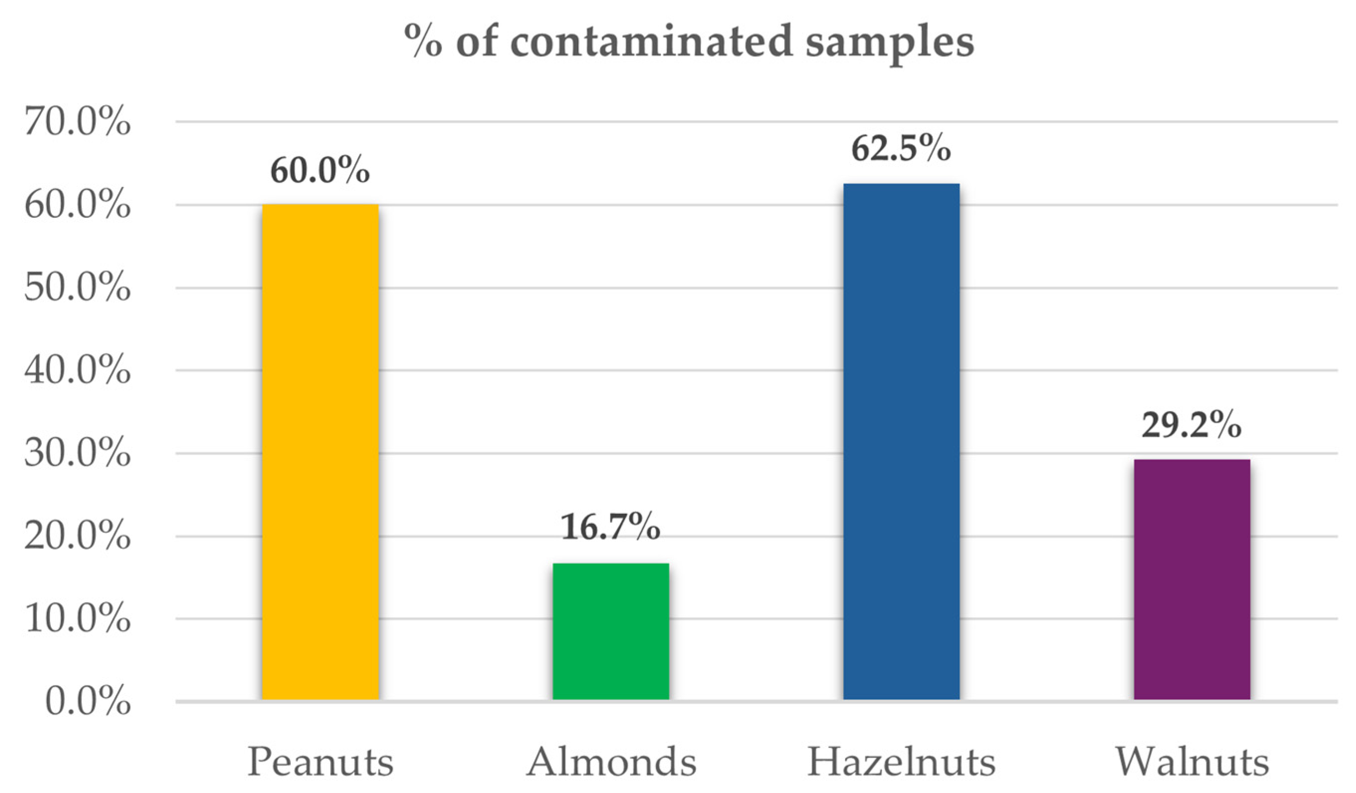 Toxins 18 00012 g002