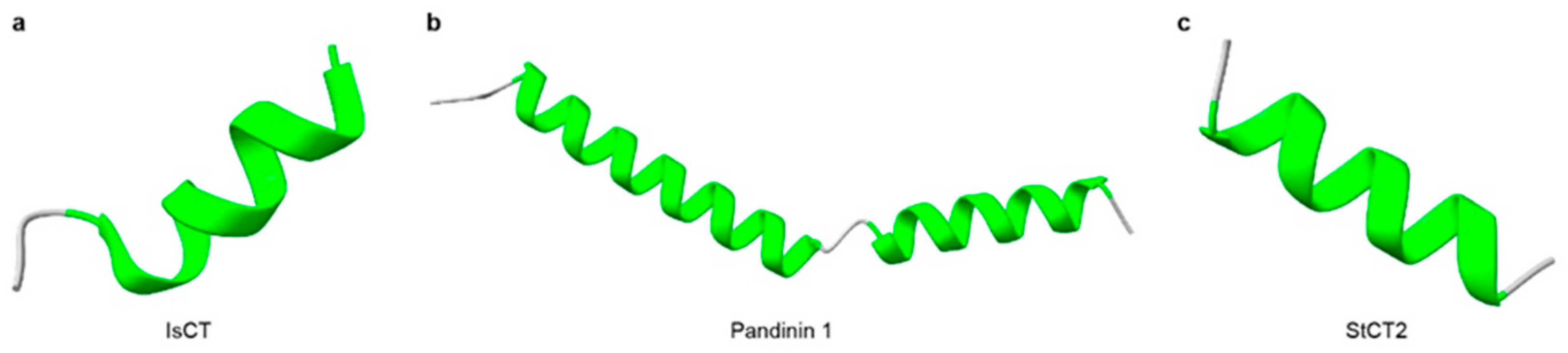 Toxins 18 00025 g001