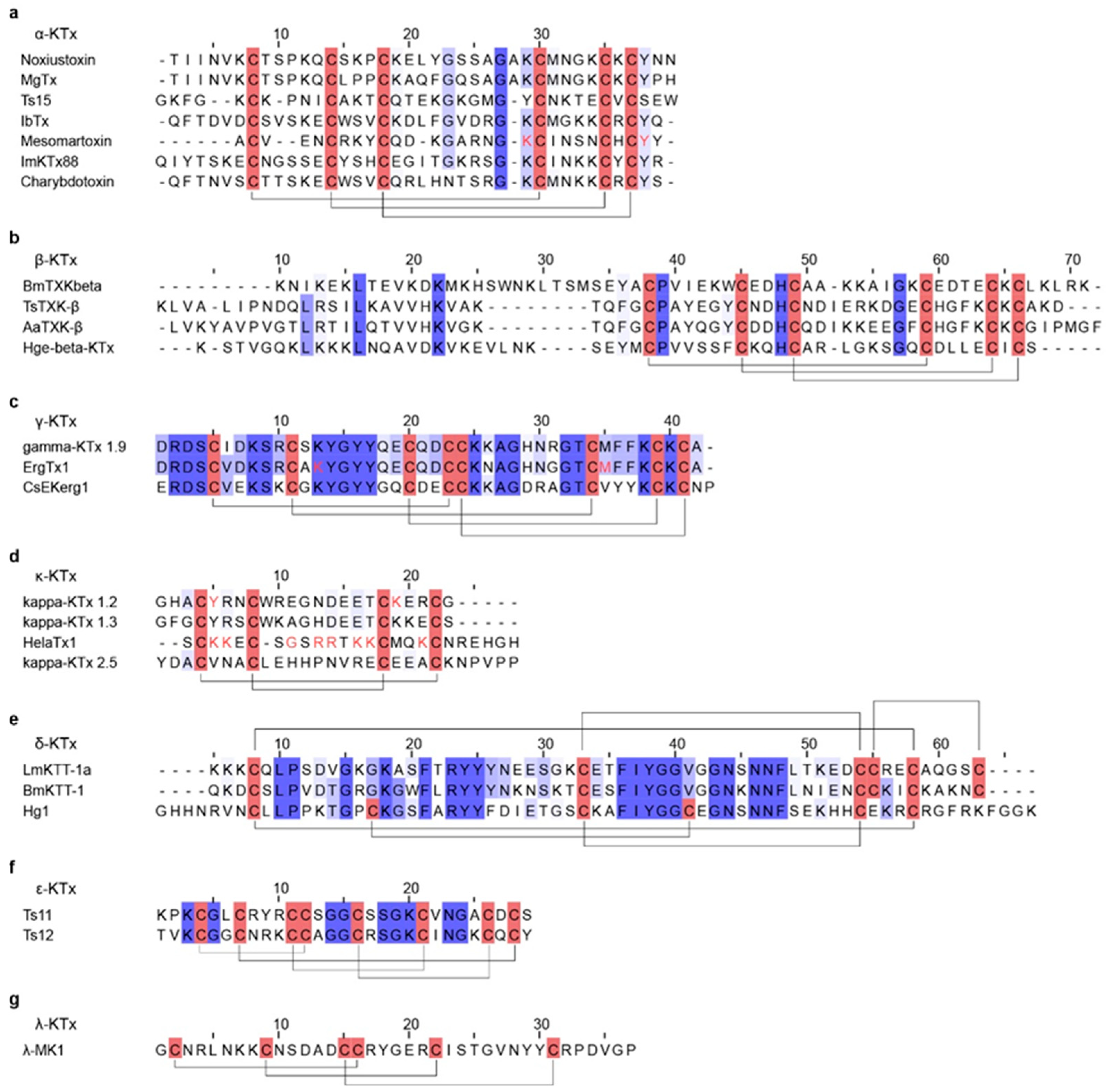 Toxins 18 00025 g004