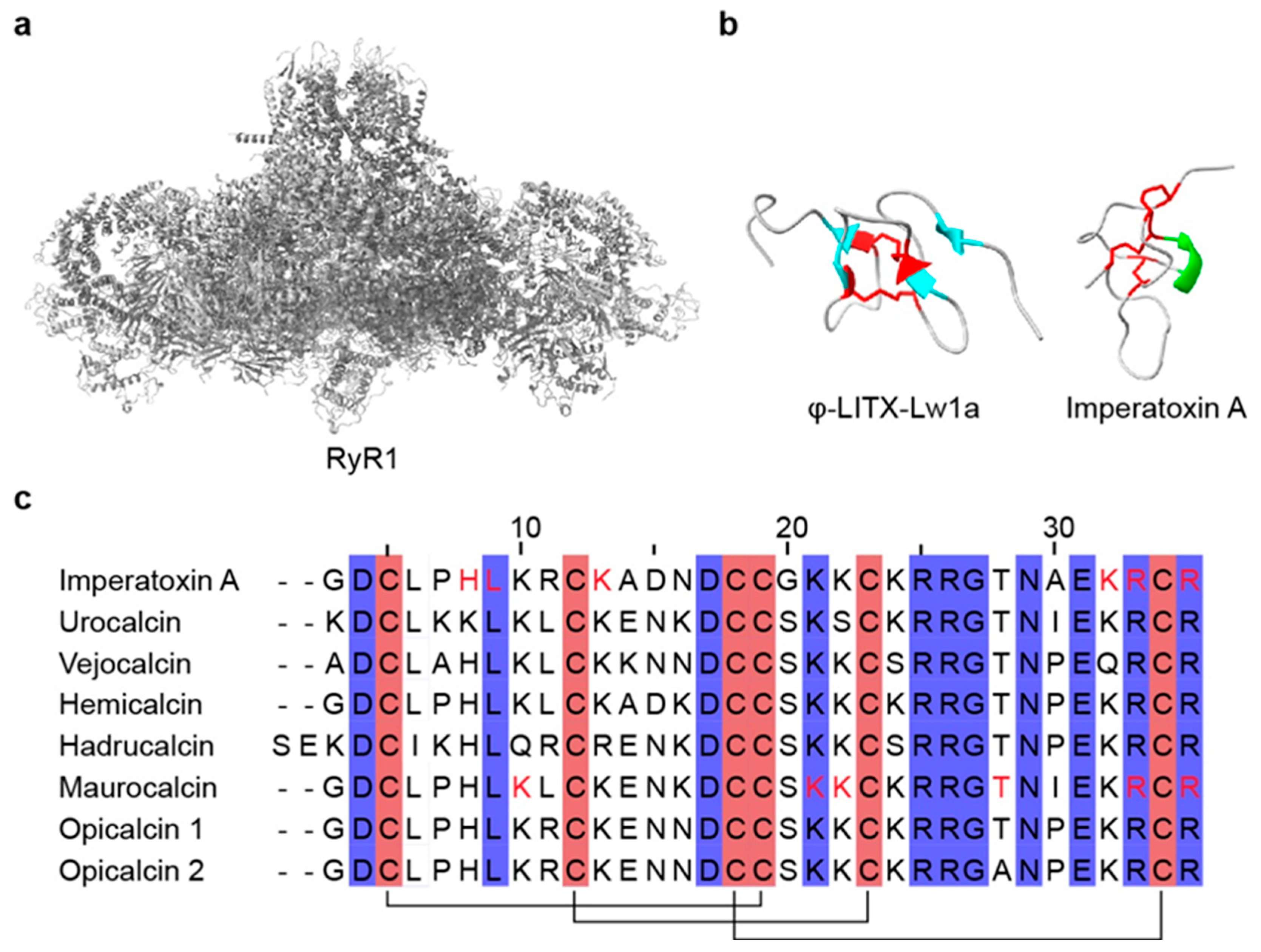 Toxins 18 00025 g005