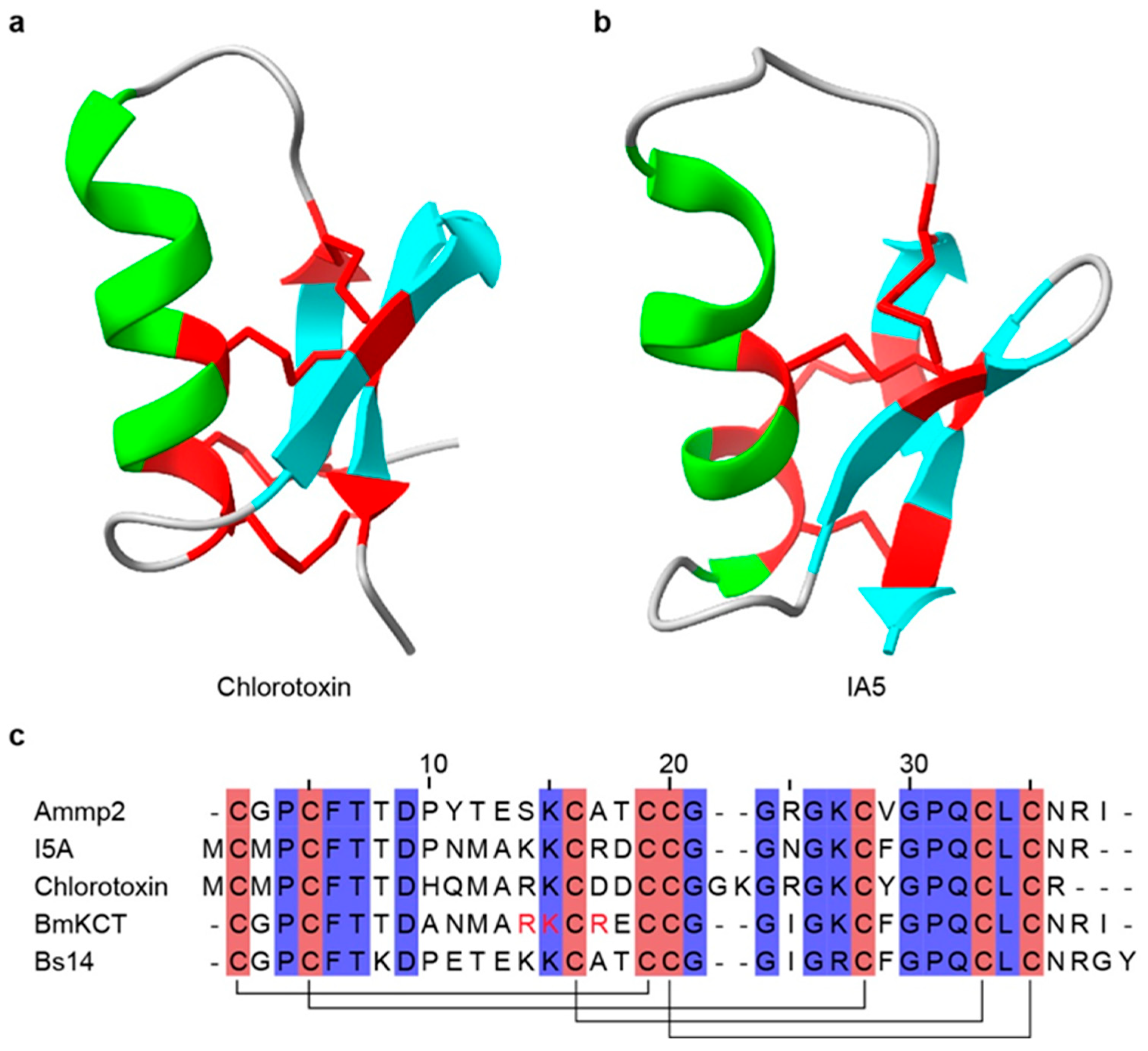 Toxins 18 00025 g006