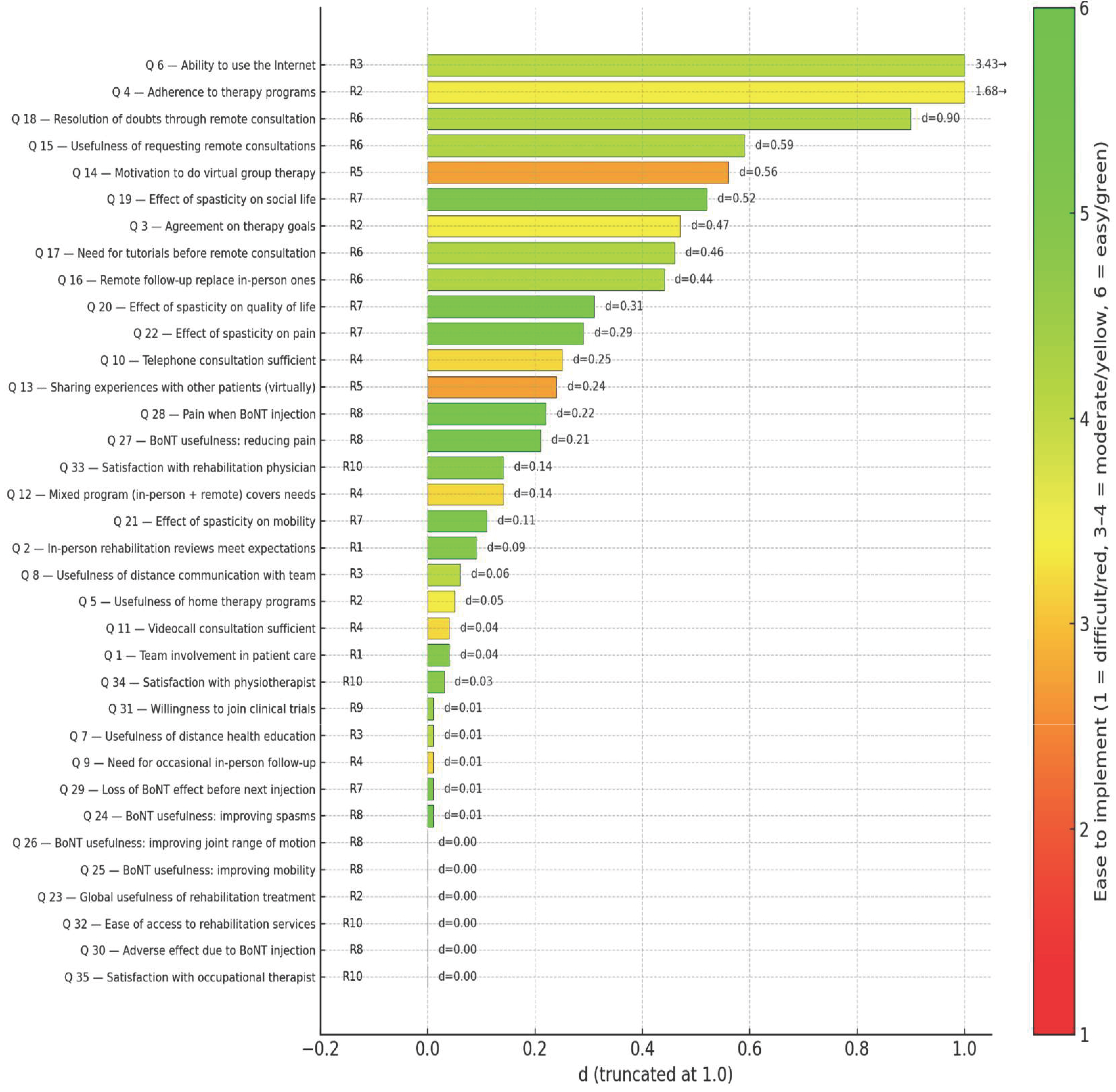 Toxins 18 00056 g002 Toxins 18 00056 g002