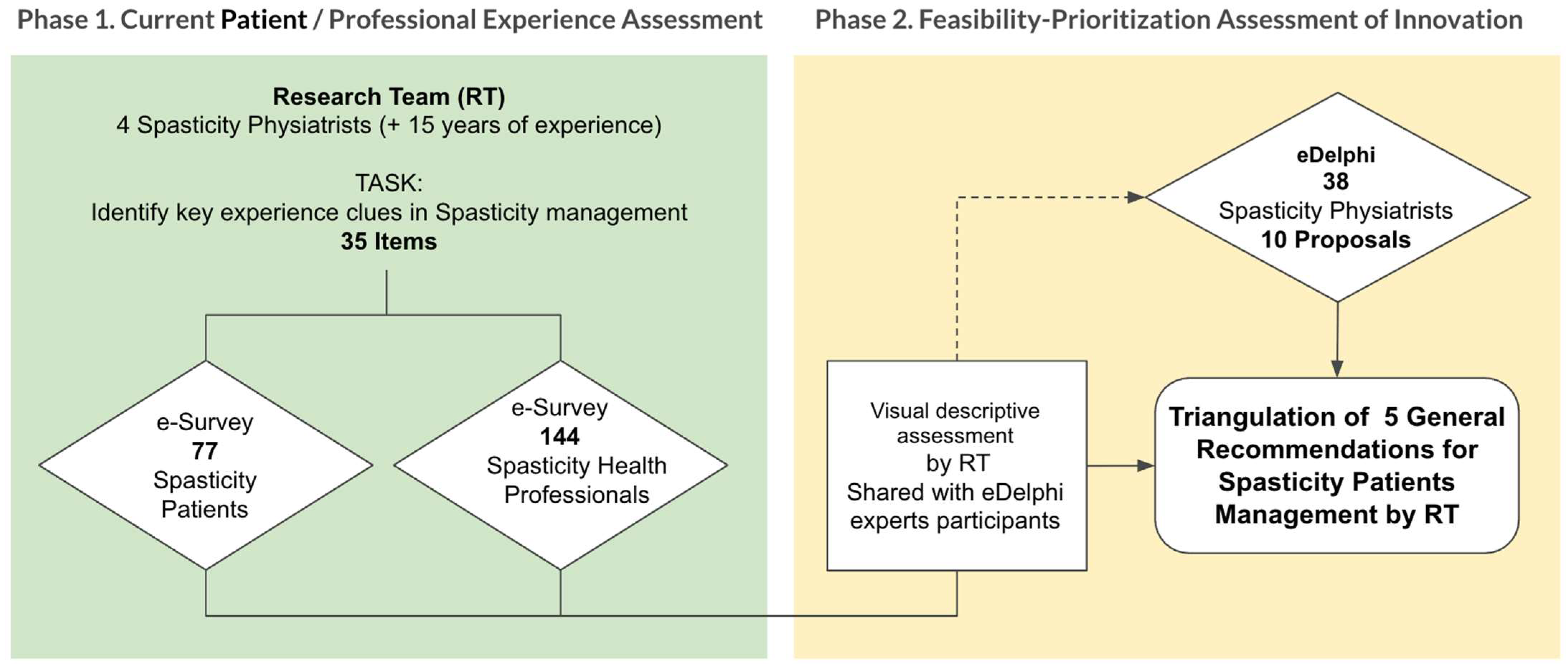 Toxins 18 00056 g003 Toxins 18 00056 g003