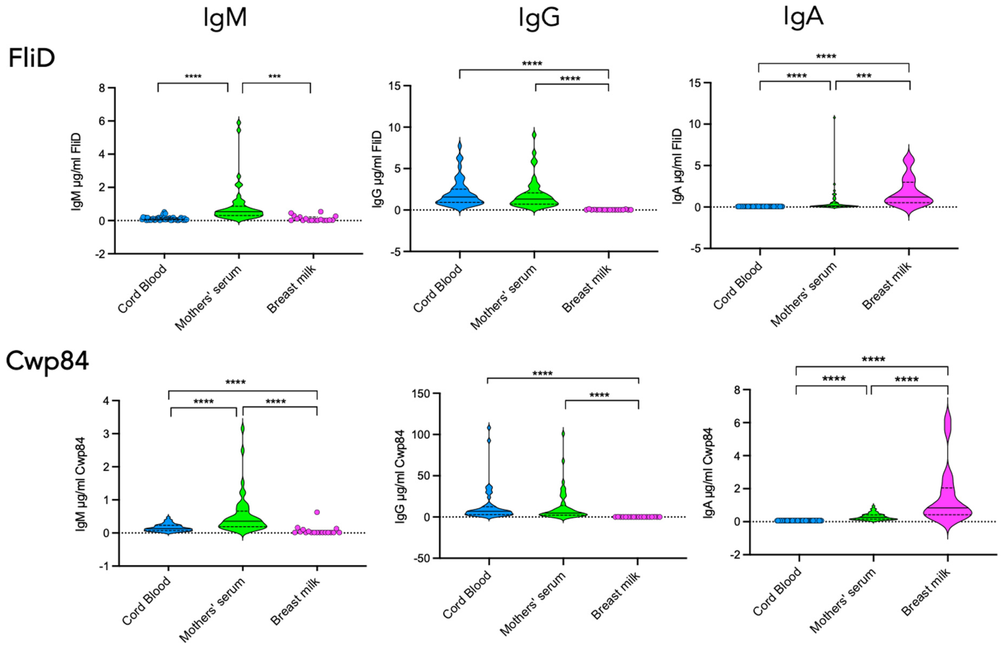 Toxins 18 00111 g005 Toxins 18 00111 g005