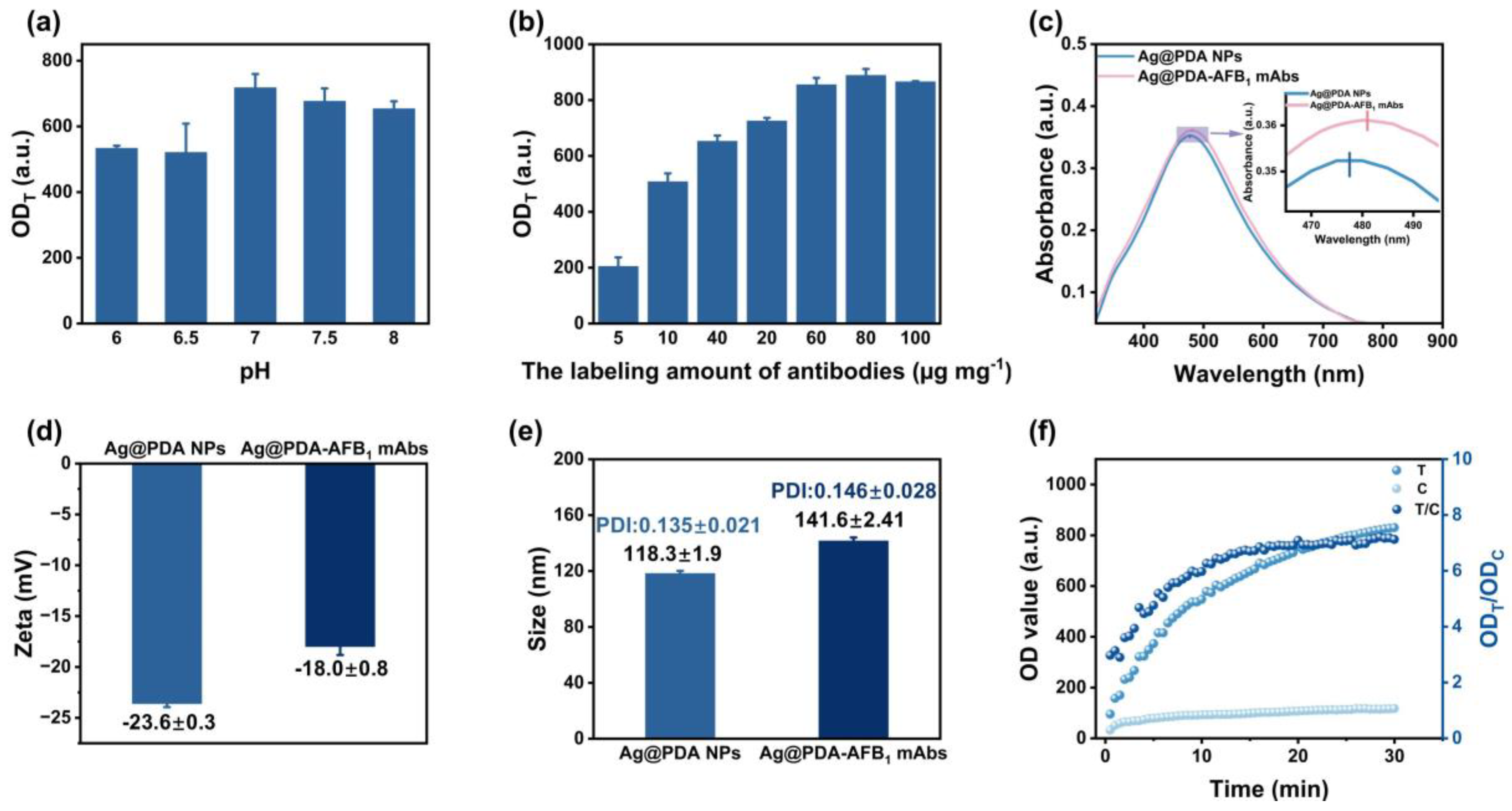 Toxins 18 00129 g002 Toxins 18 00129 g002