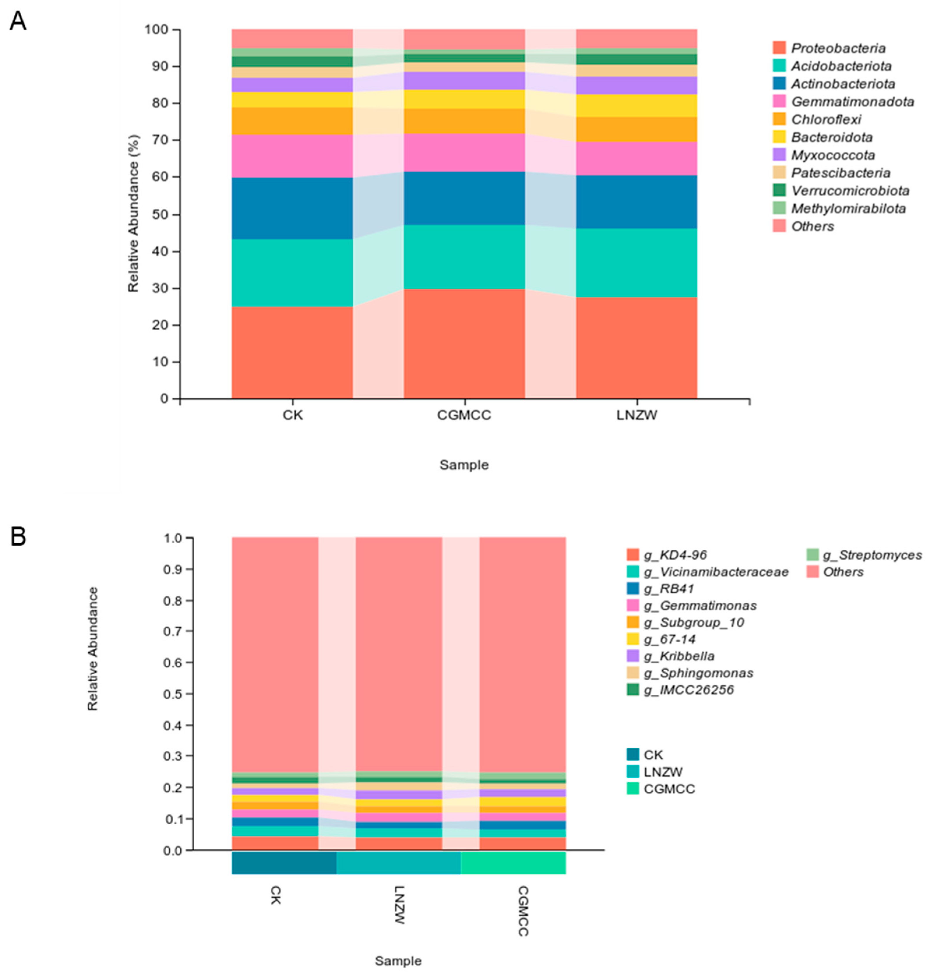 Toxins 18 00131 g006