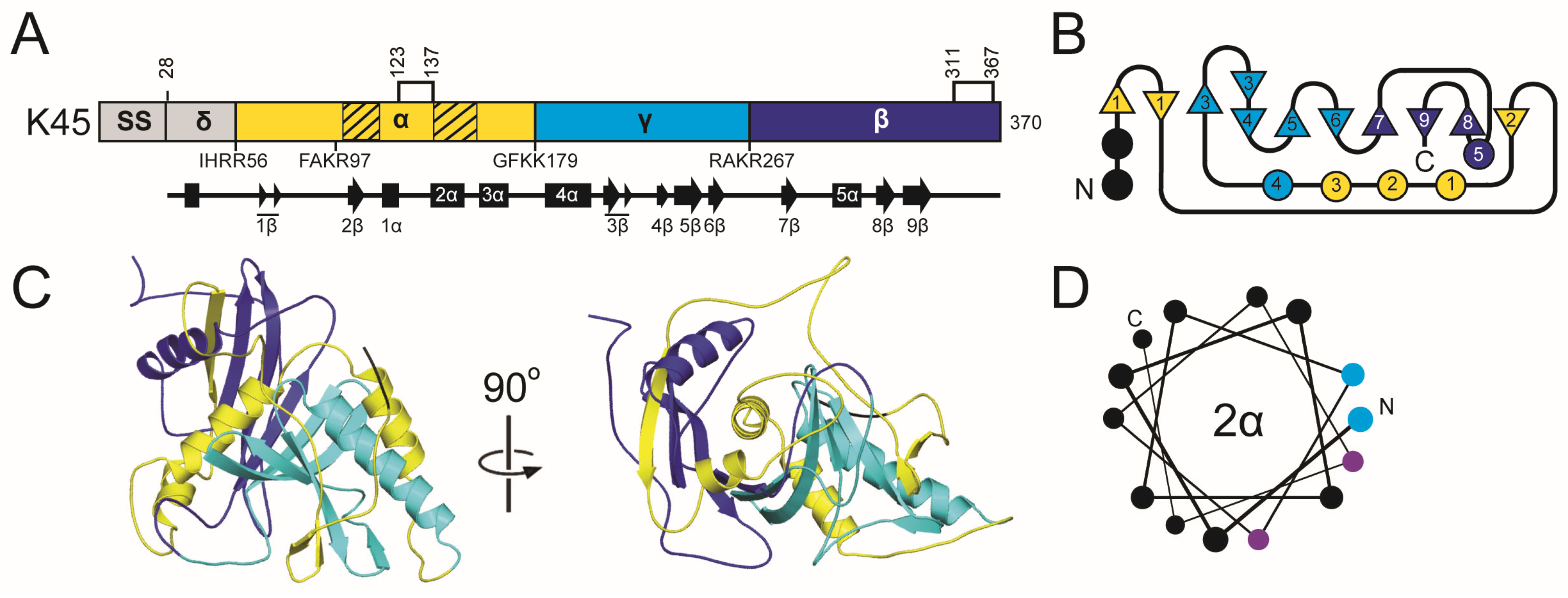 Toxins 18 00235 g005 Toxins 18 00235 g005