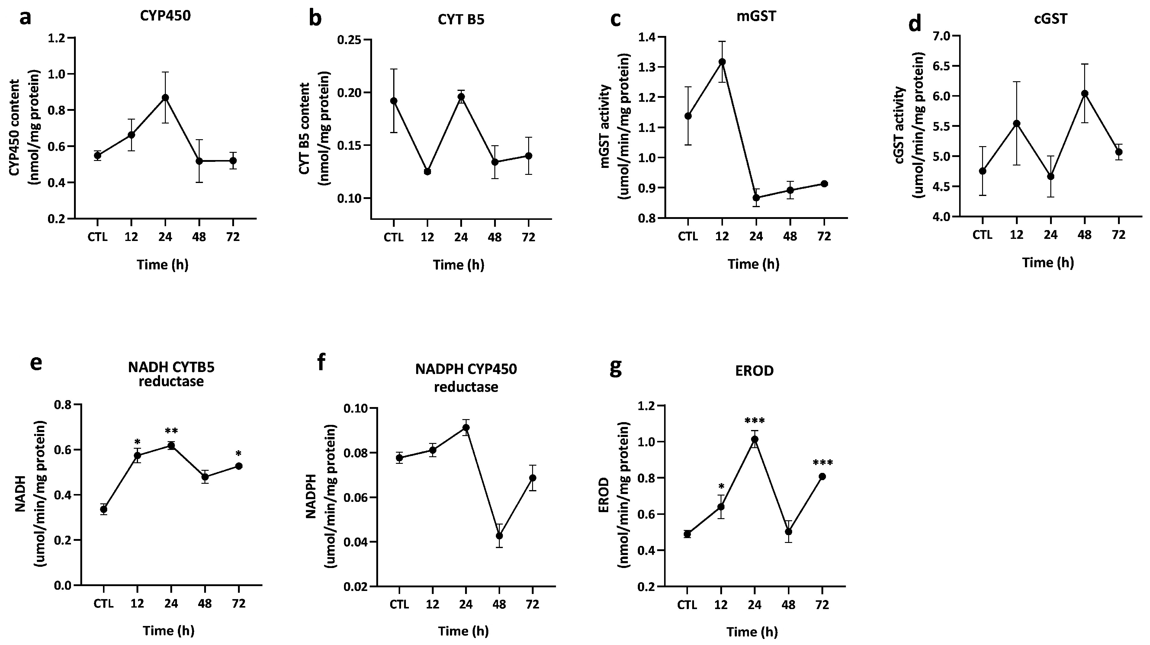 Toxins 18 00331 g003 Toxins 18 00331 g003