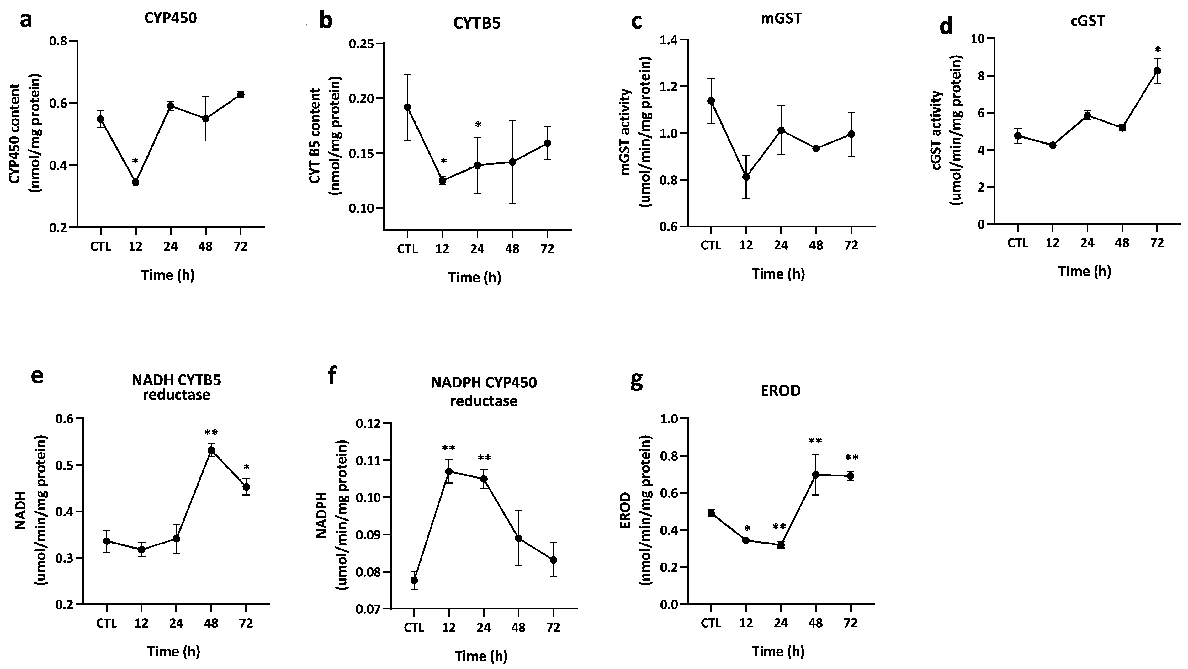 Toxins 18 00331 g005 Toxins 18 00331 g005