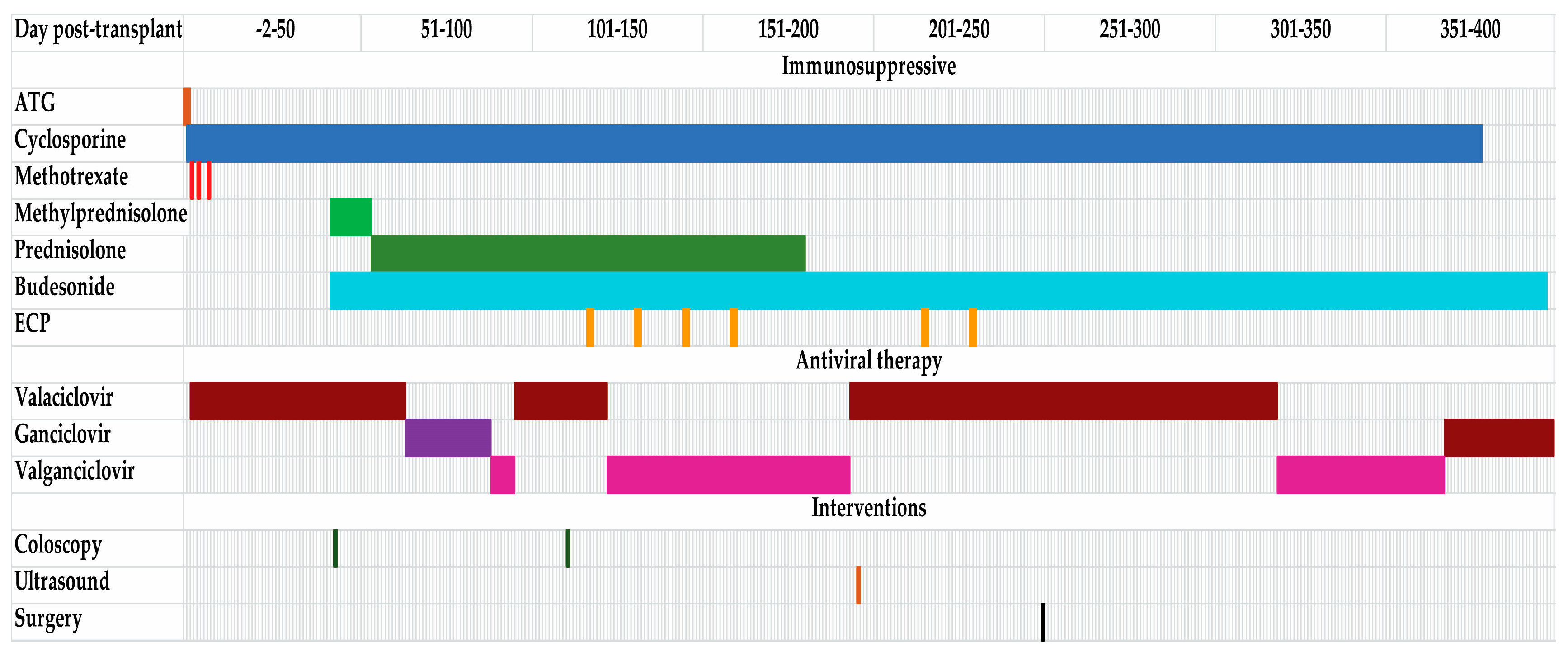 Transplantology 01 00010 g001