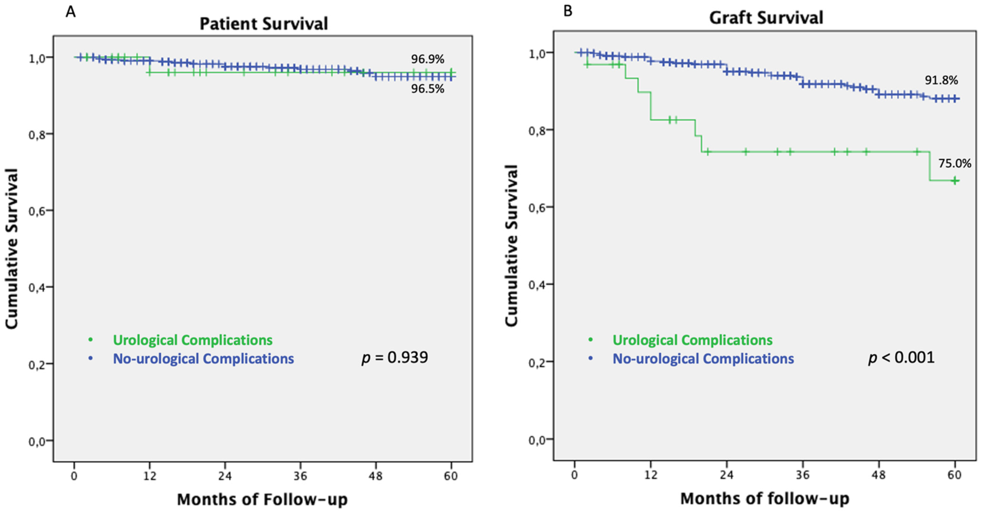 Transplantology 02 00003 g002