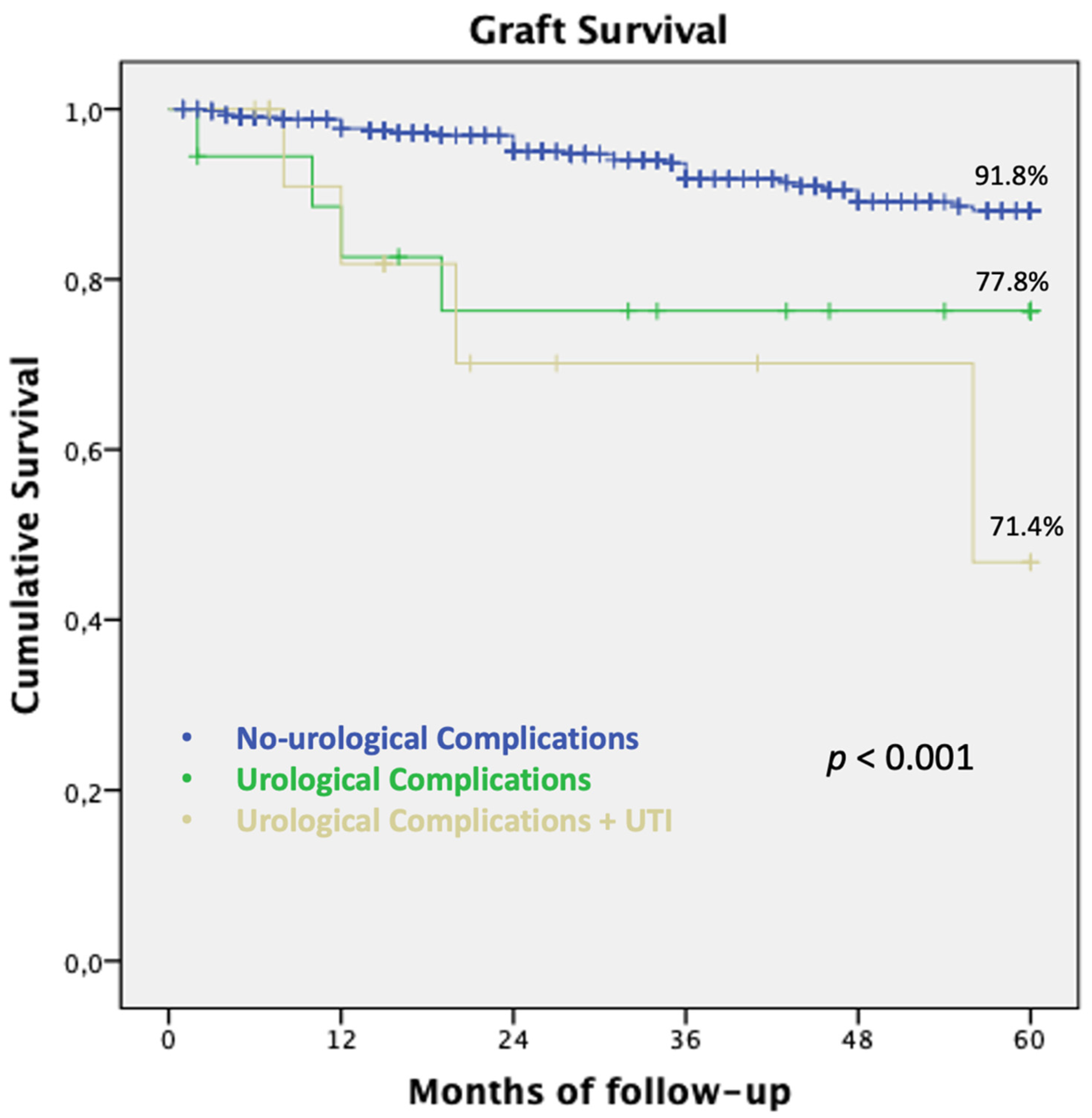 Transplantology 02 00003 g004