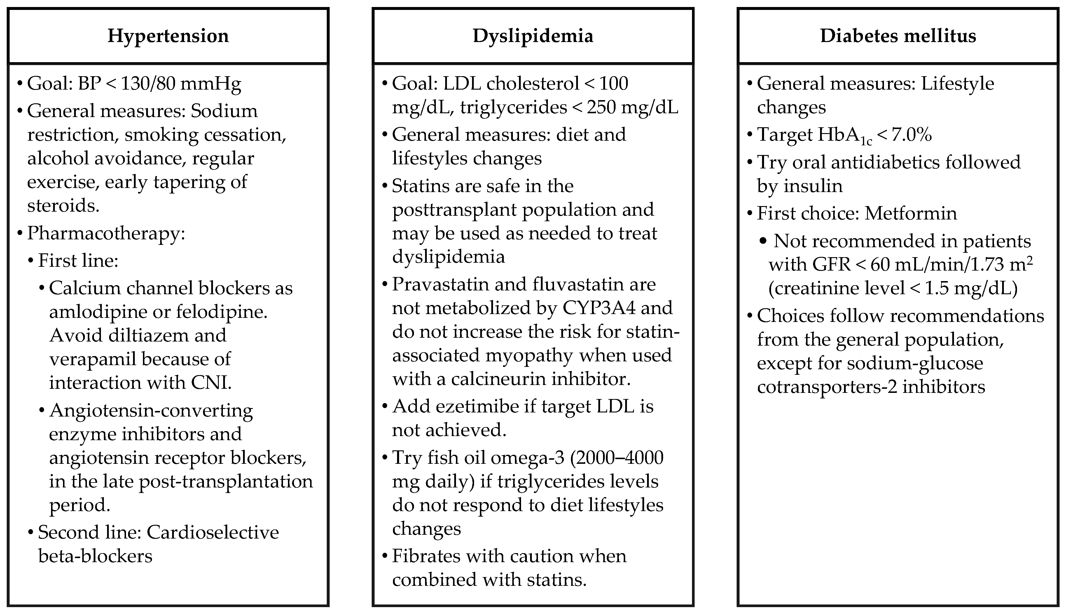 Transplantology 02 00016 g002
