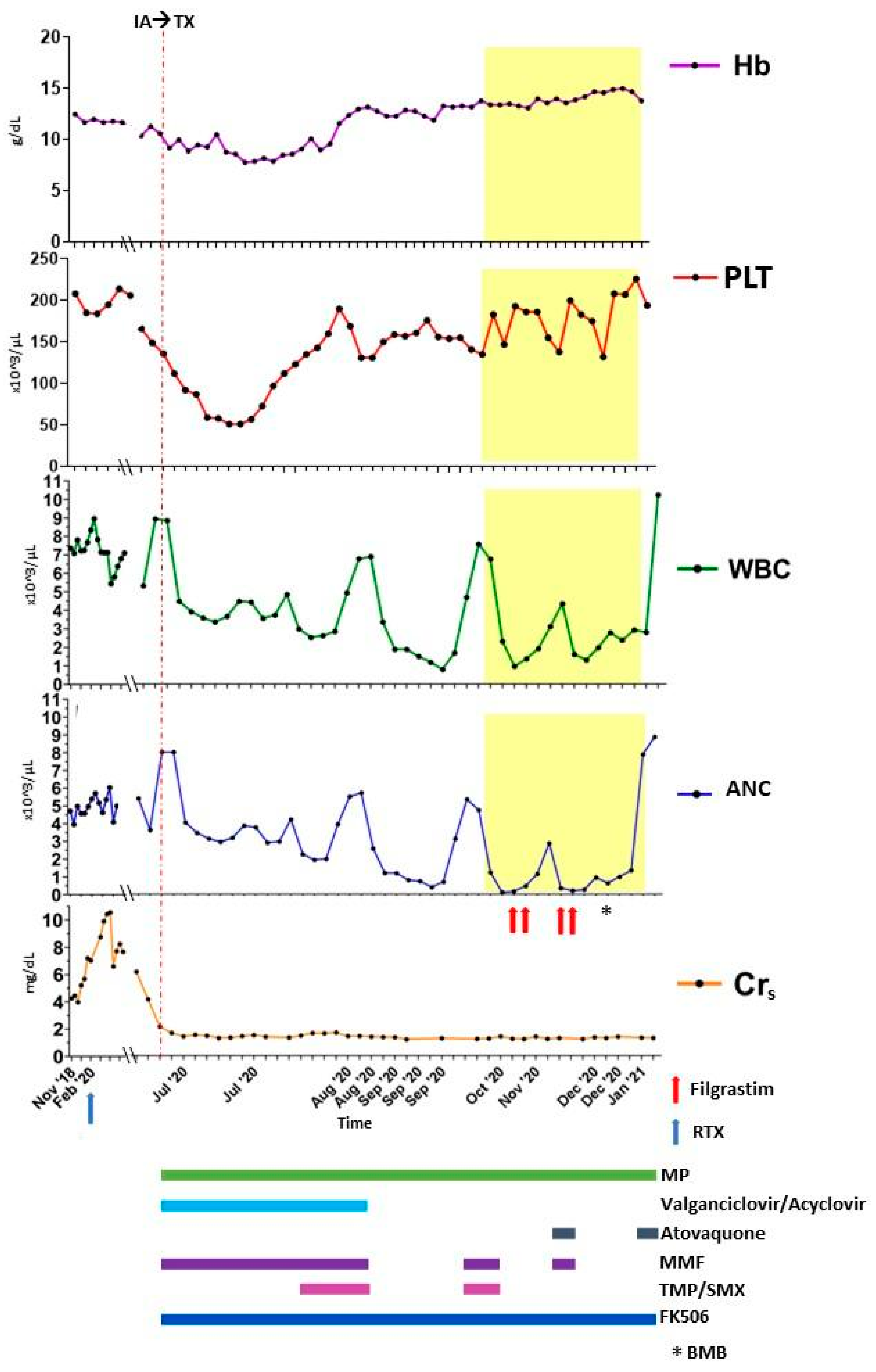 Transplantology 02 00017 g001 Transplantology 02 00017 g001