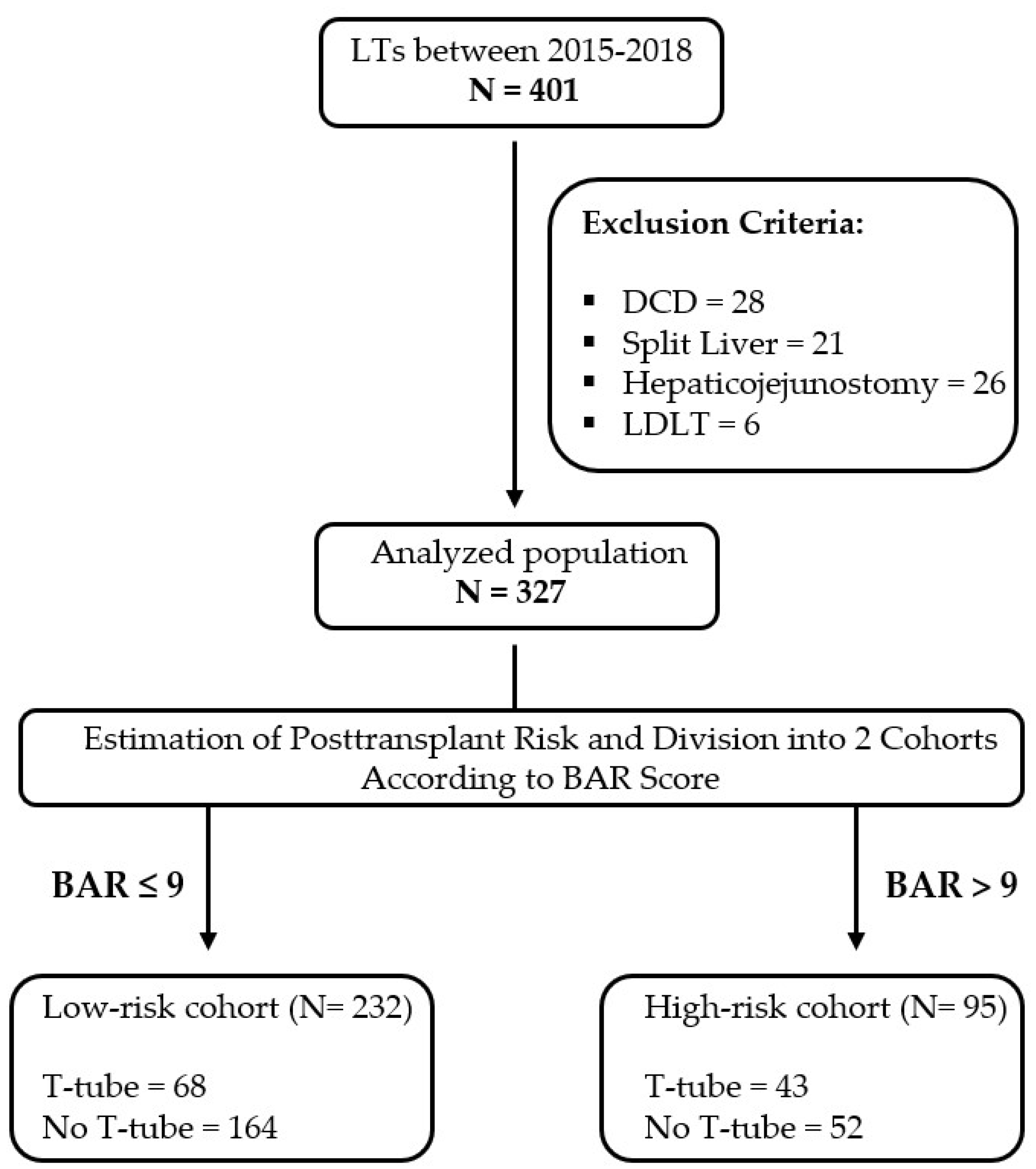Transplantology 02 00036 g001 550
