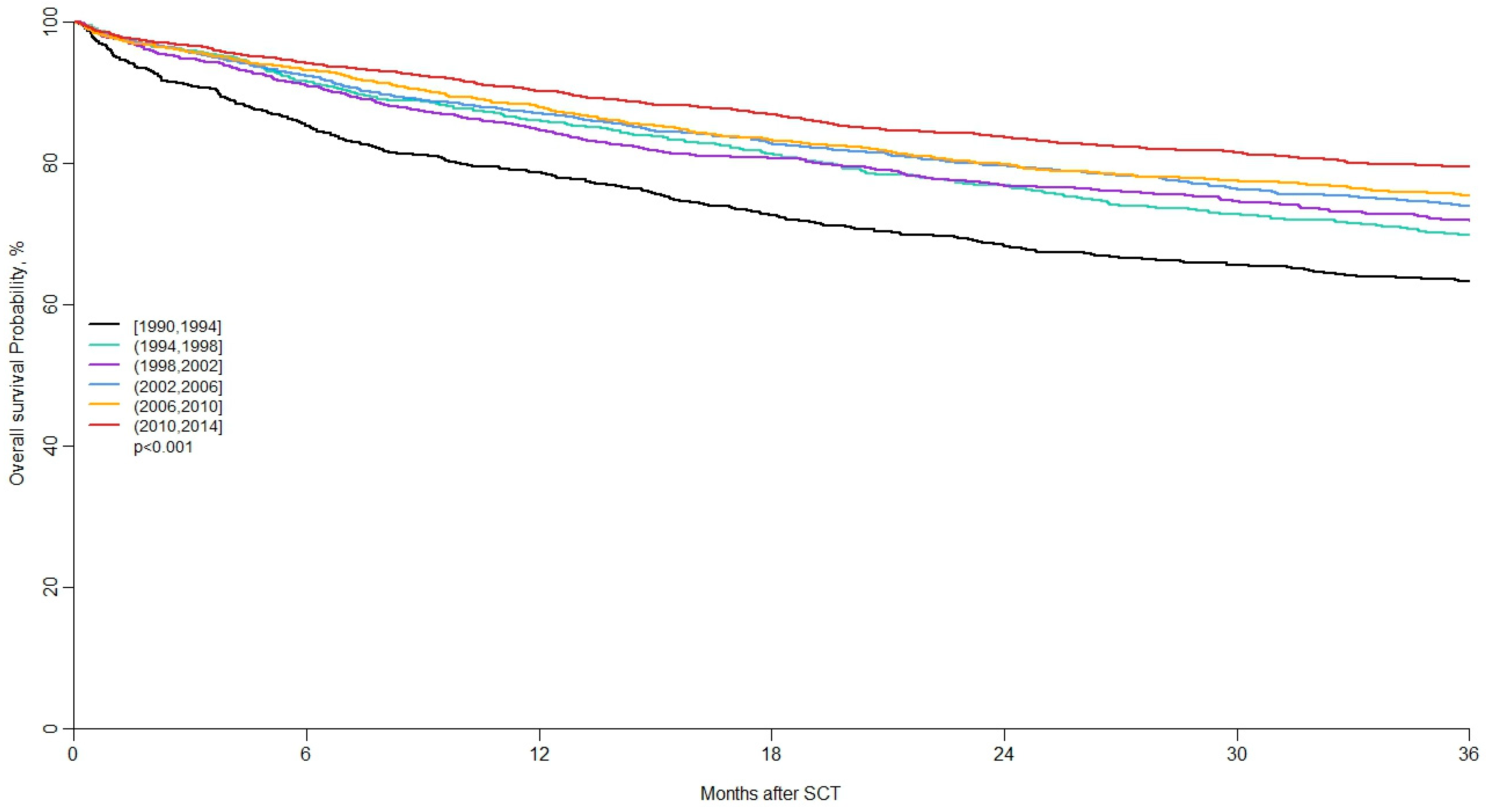 Transplantology 02 00038 g001 550