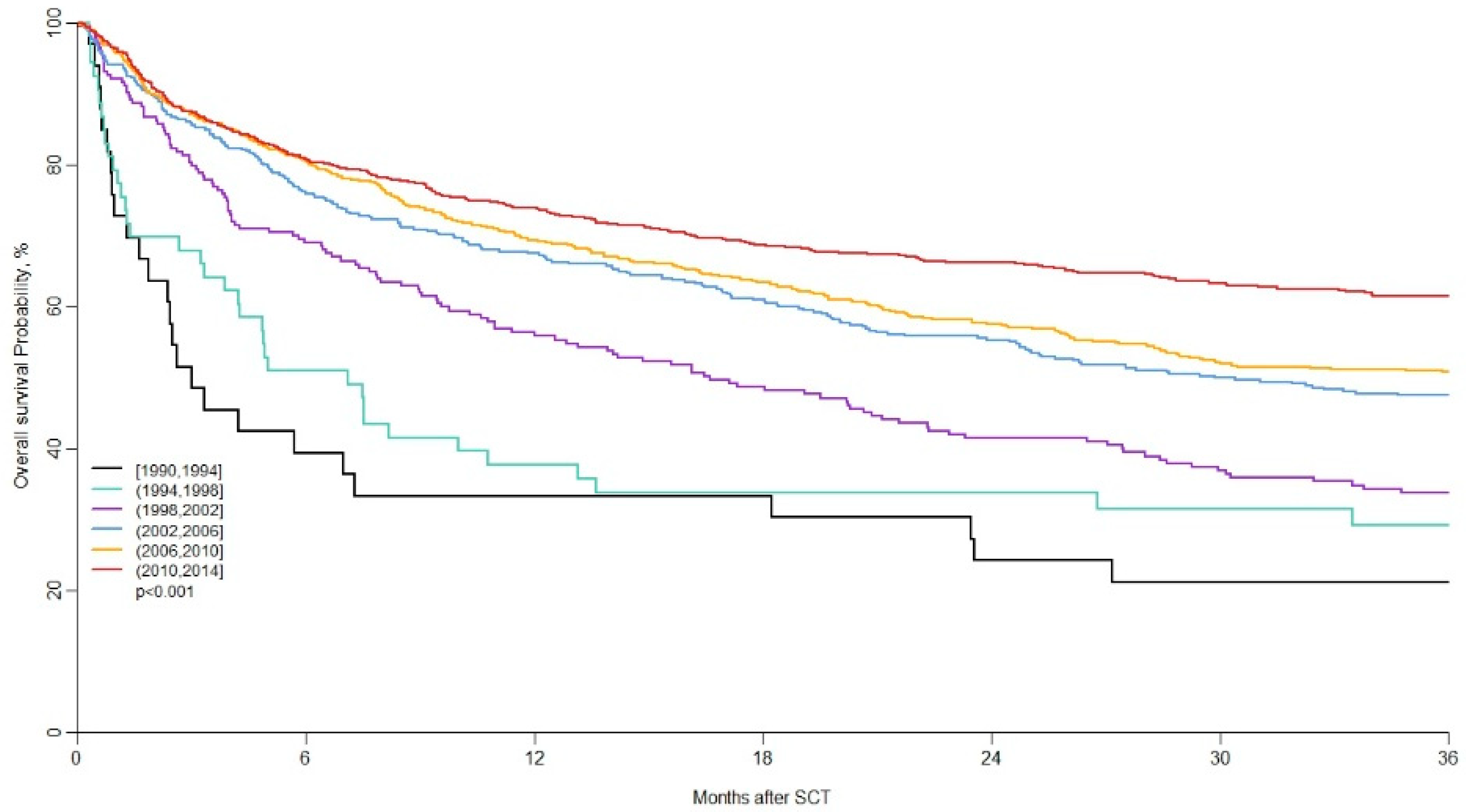 Transplantology 02 00038 g002 550