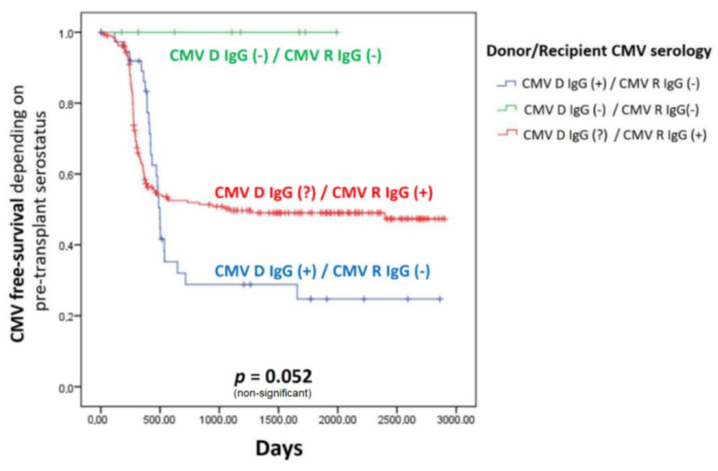 Transplantology 02 00045 g001 550