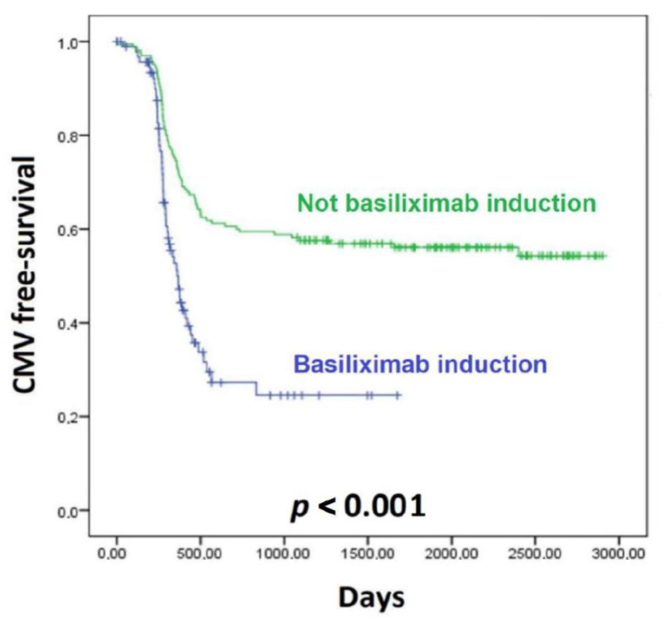 Transplantology 02 00045 g002 550
